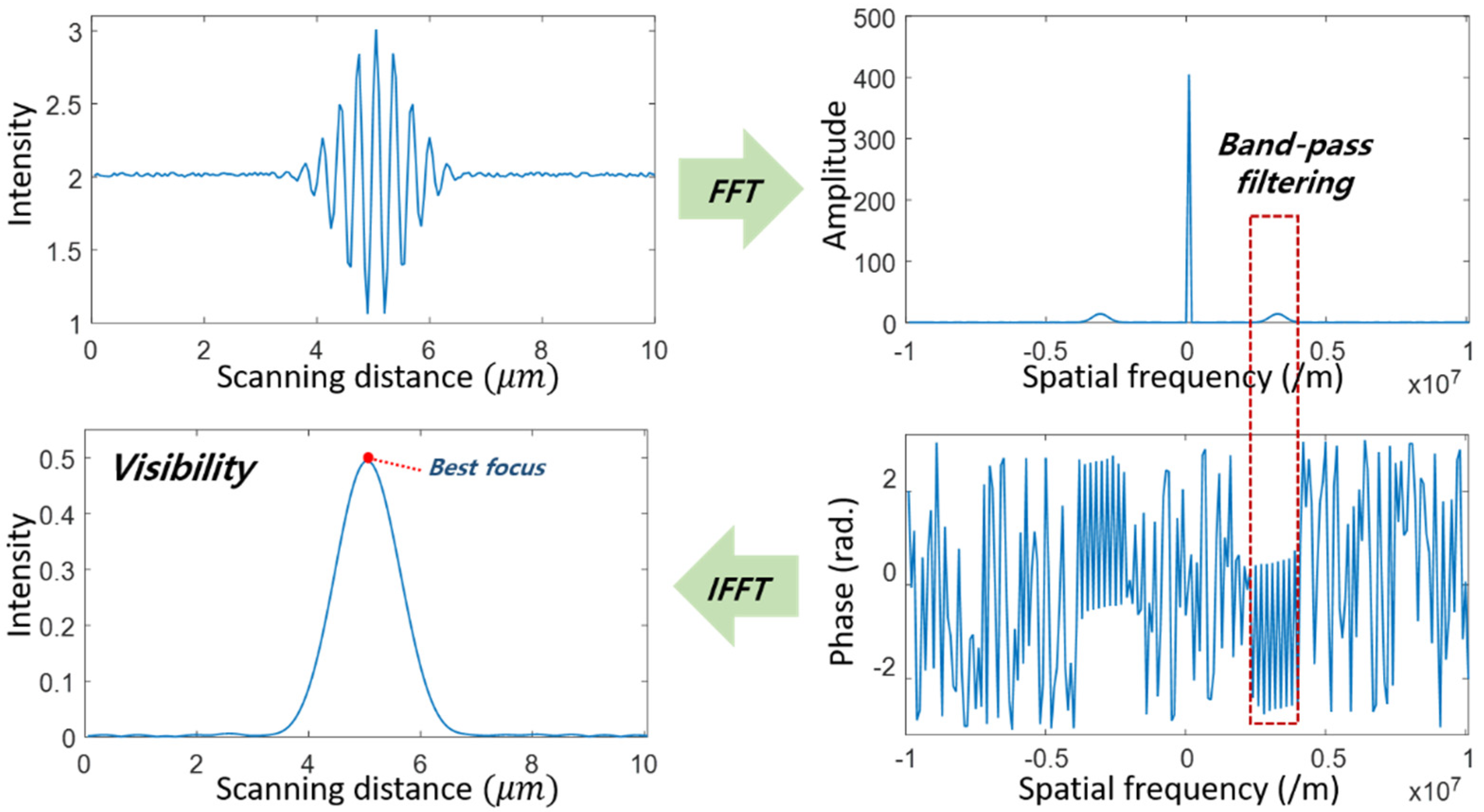 Sensors 21 02837 g002