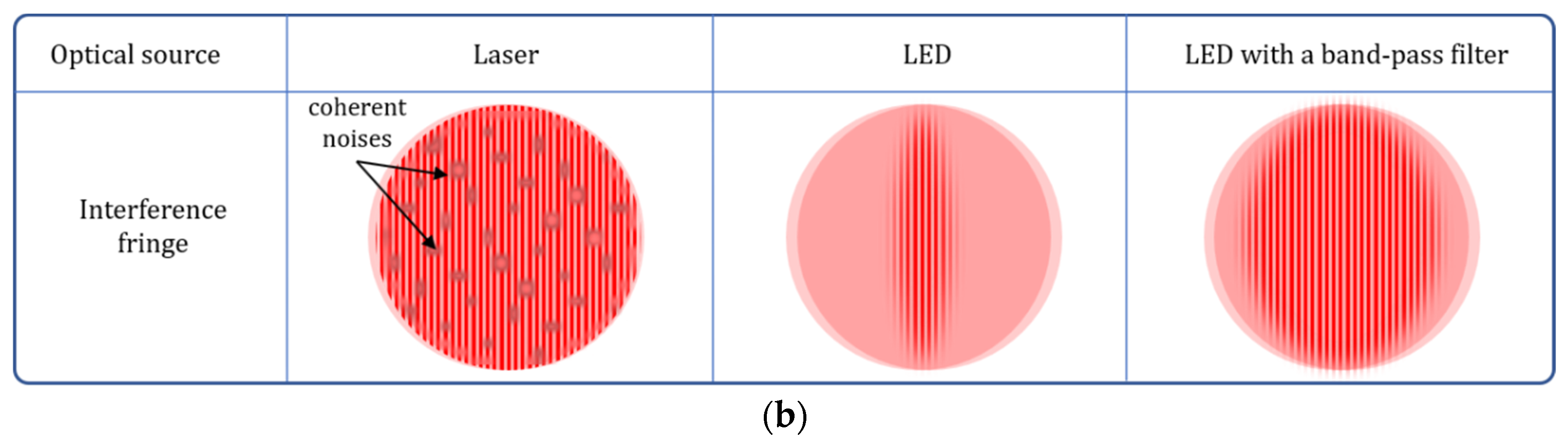 Sensors 21 02837 g004b
