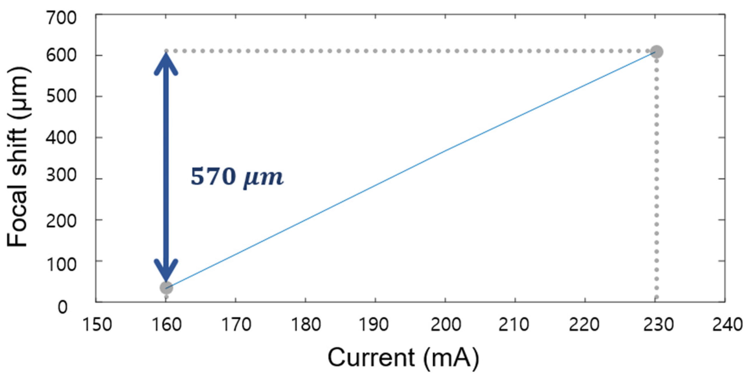 Sensors 21 02837 g007