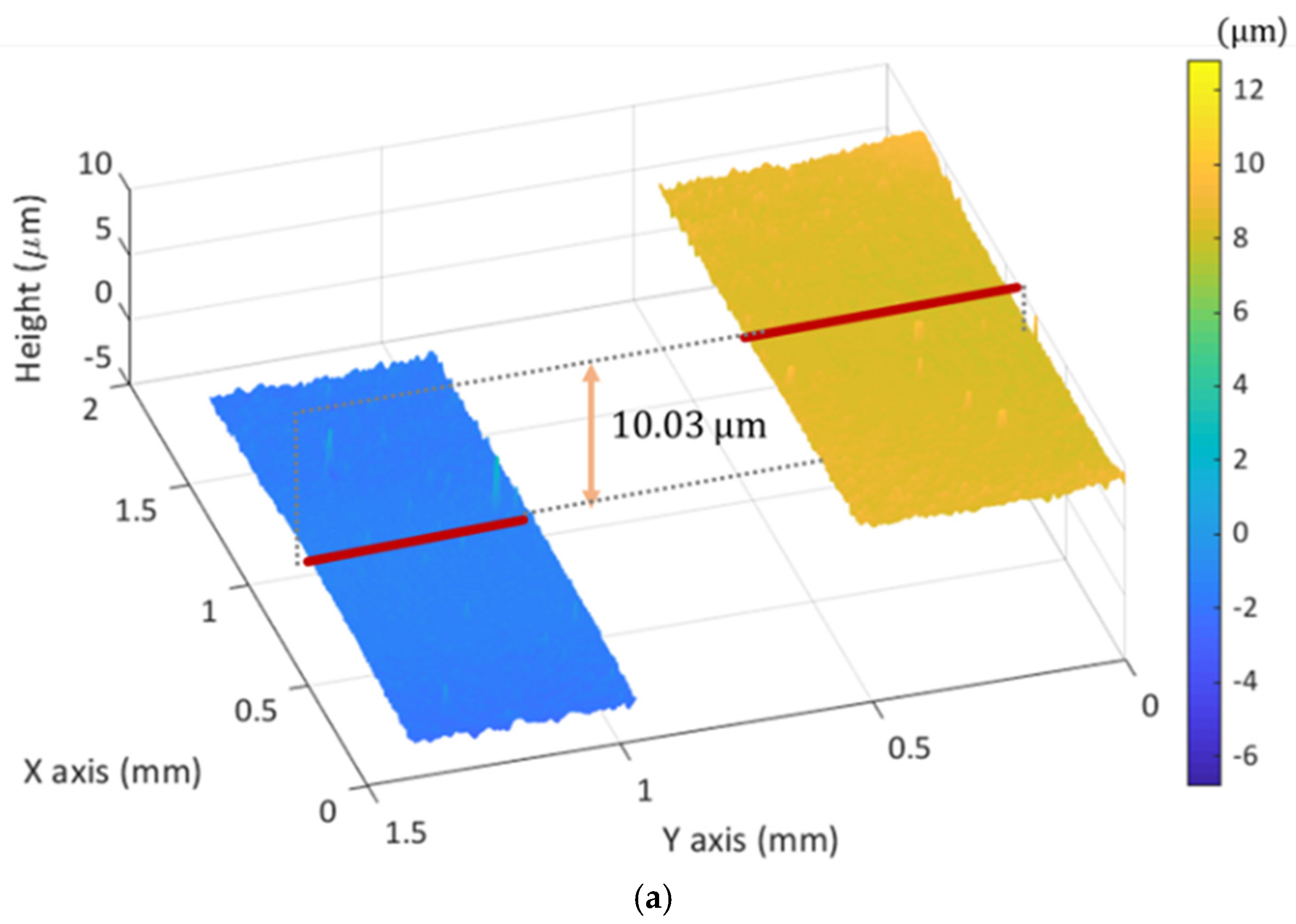 Sensors 21 02837 g009a