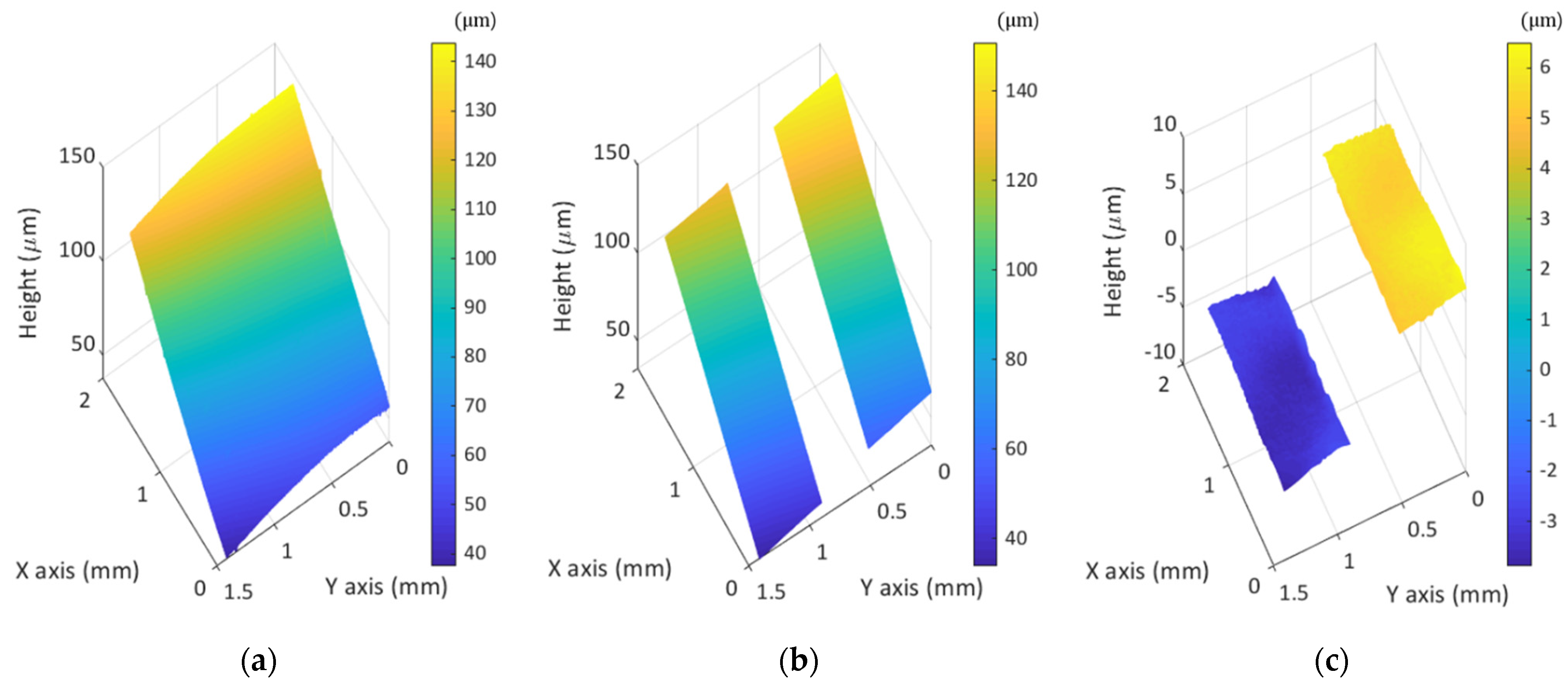 Sensors 21 02837 g012