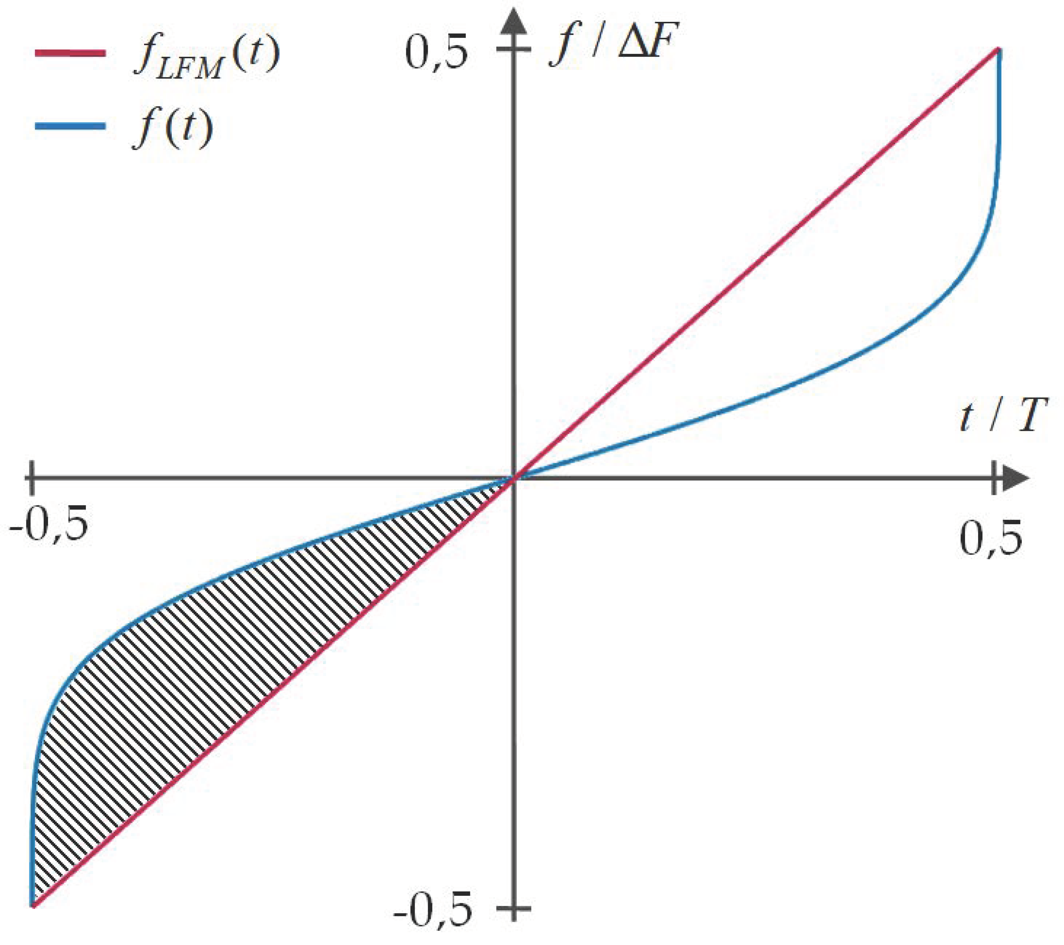 Sensors 21 02840 g002 Sensors 21 02840 g002