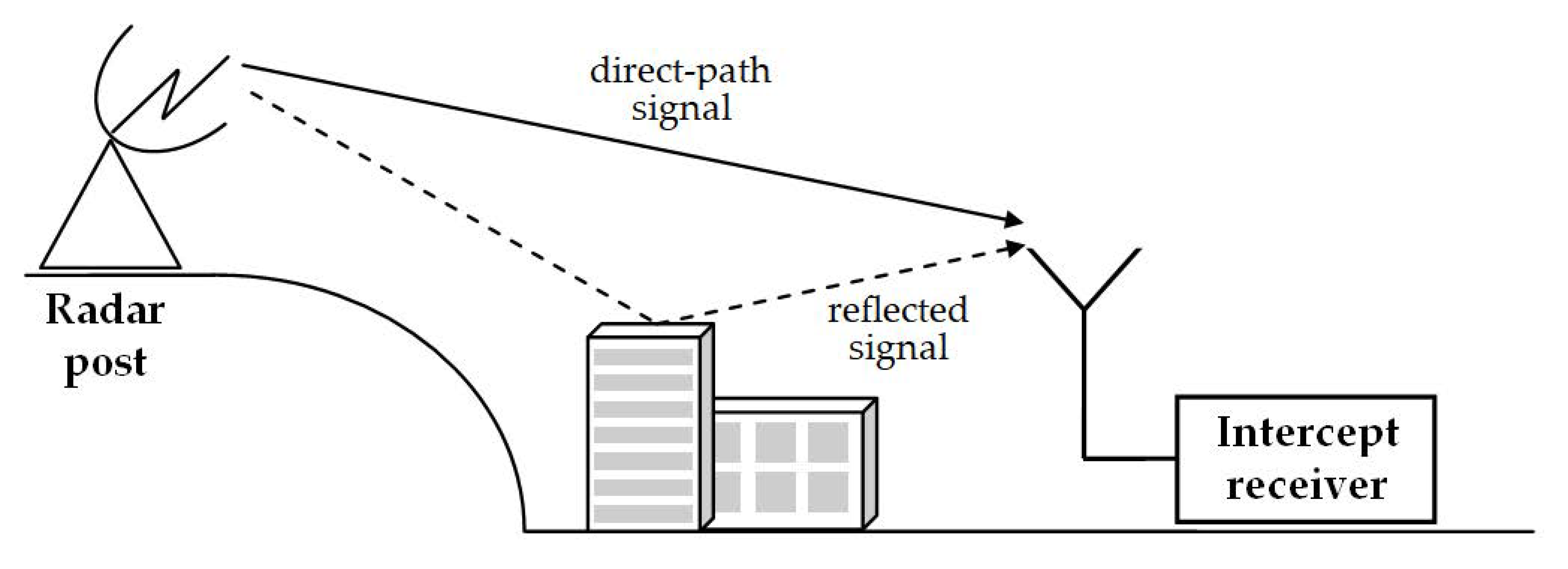 Sensors 21 02840 g003 Sensors 21 02840 g003