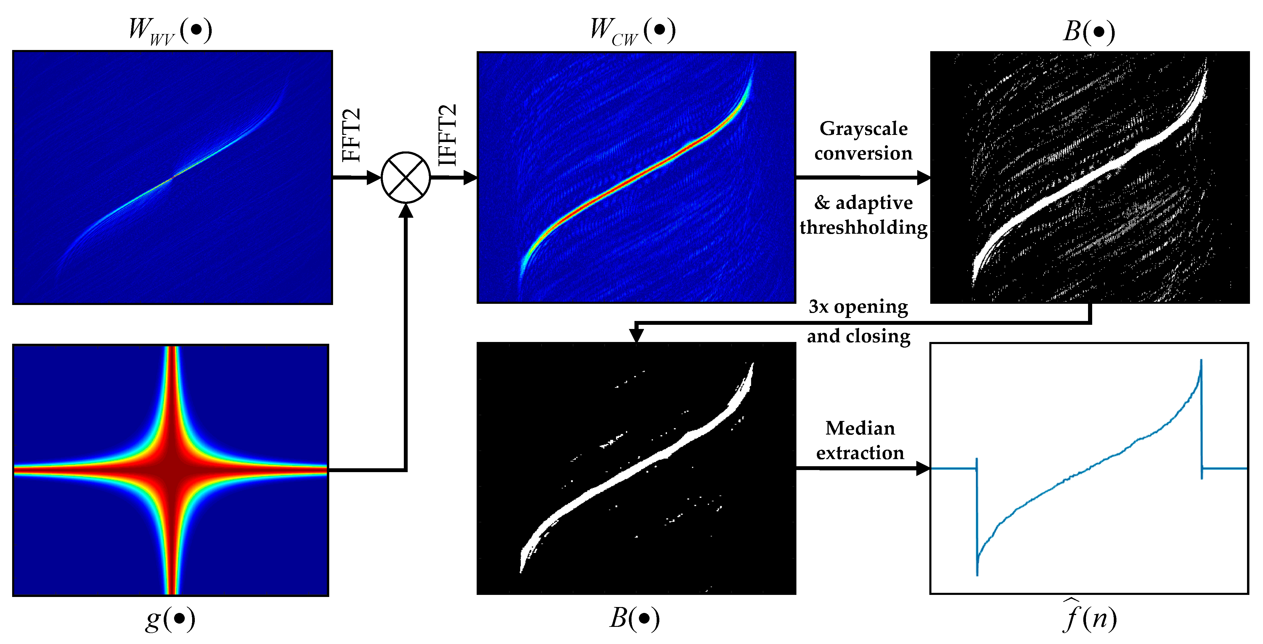 Sensors 21 02840 g005 Sensors 21 02840 g005
