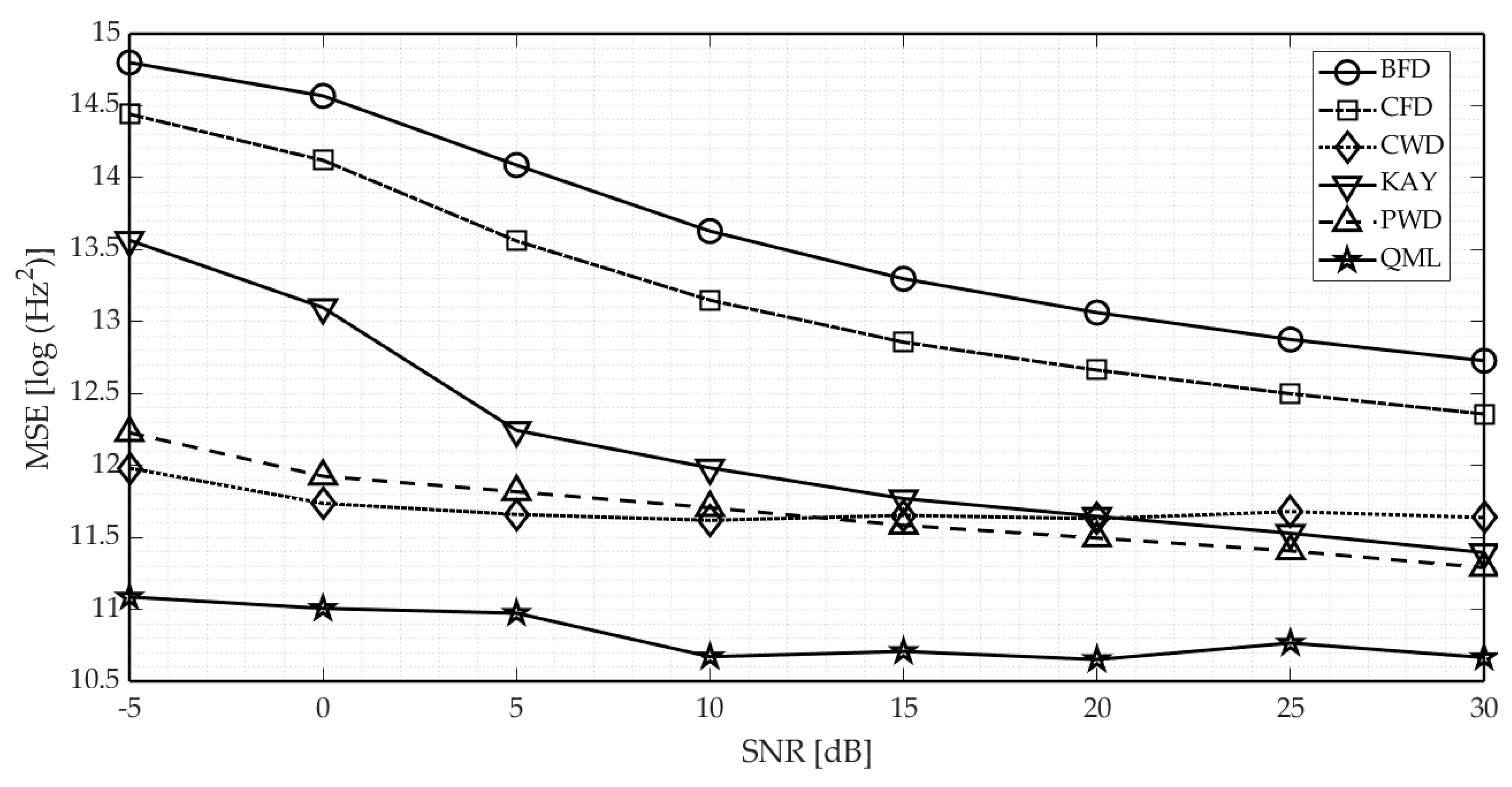 Sensors 21 02840 g006 Sensors 21 02840 g006