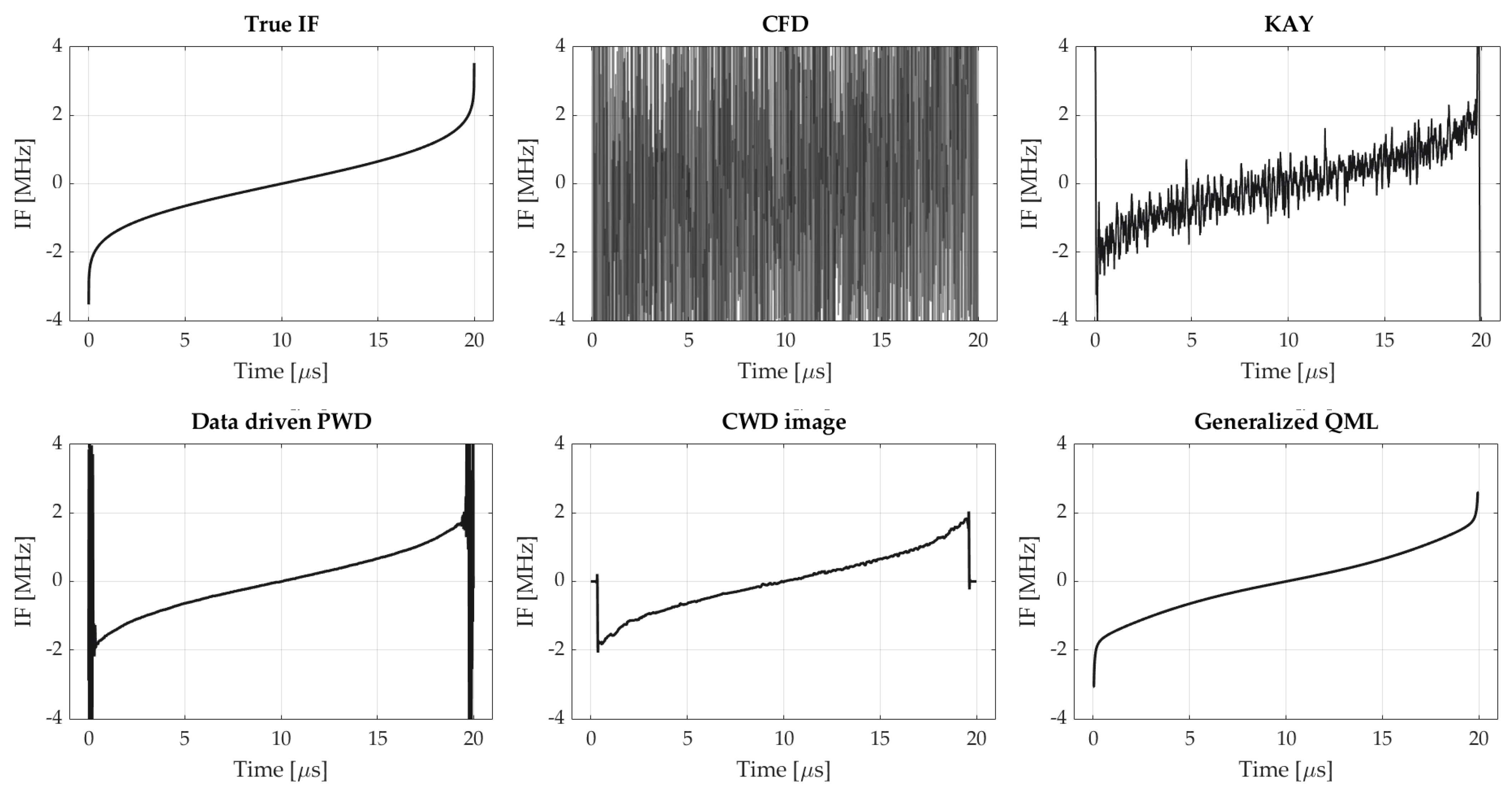 Sensors 21 02840 g007 Sensors 21 02840 g007