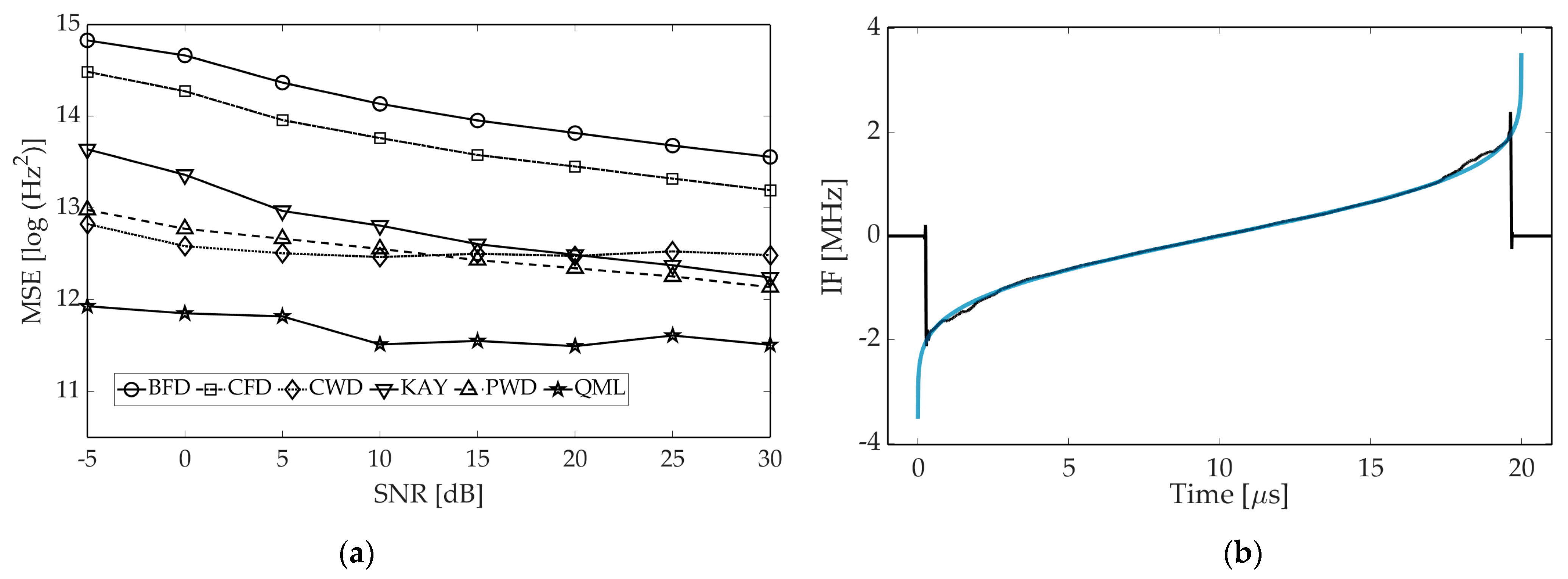 Sensors 21 02840 g008 Sensors 21 02840 g008
