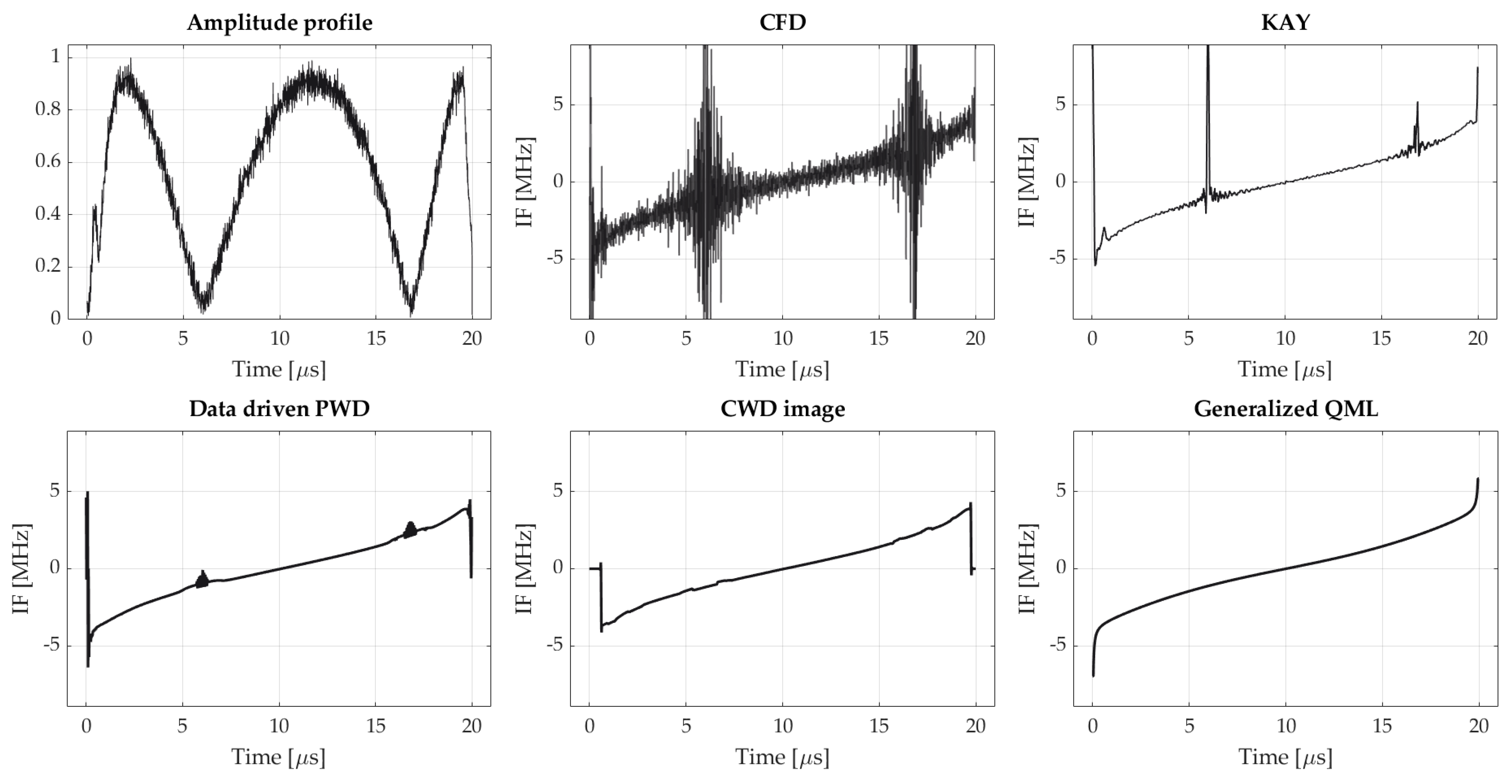 Sensors 21 02840 g010 Sensors 21 02840 g010