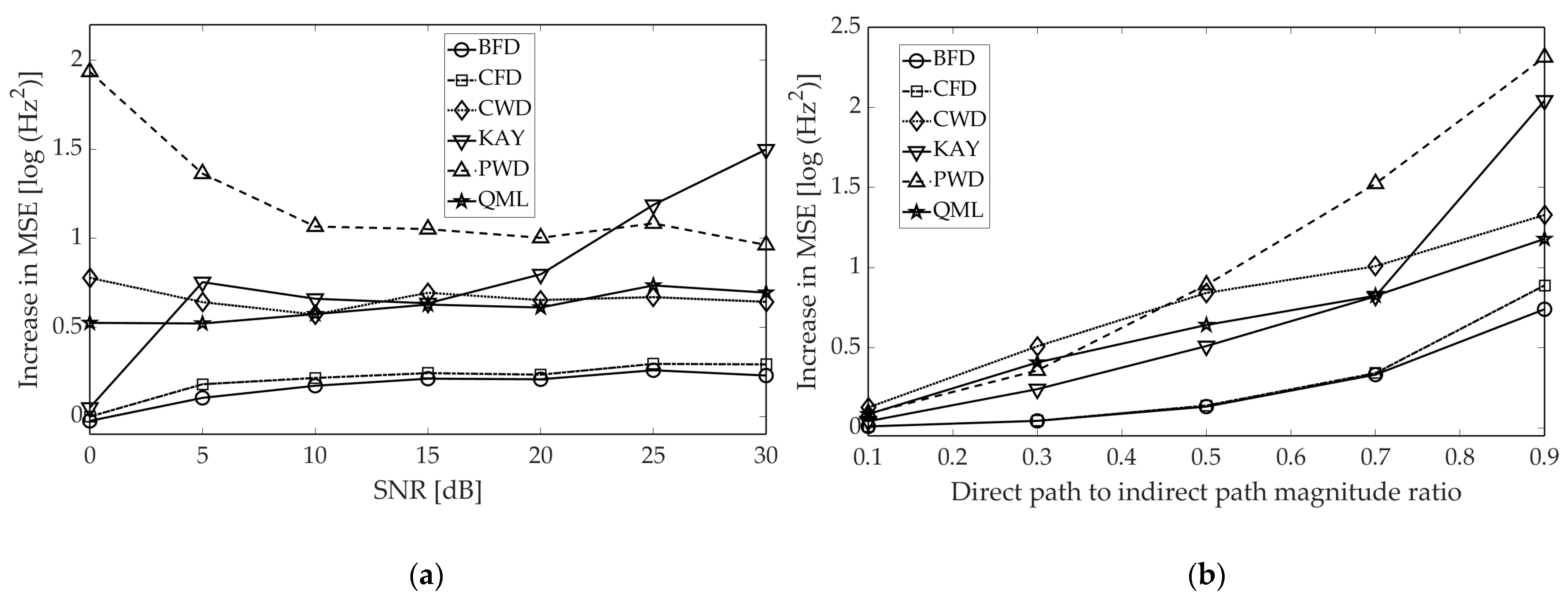 Sensors 21 02840 g011 Sensors 21 02840 g011