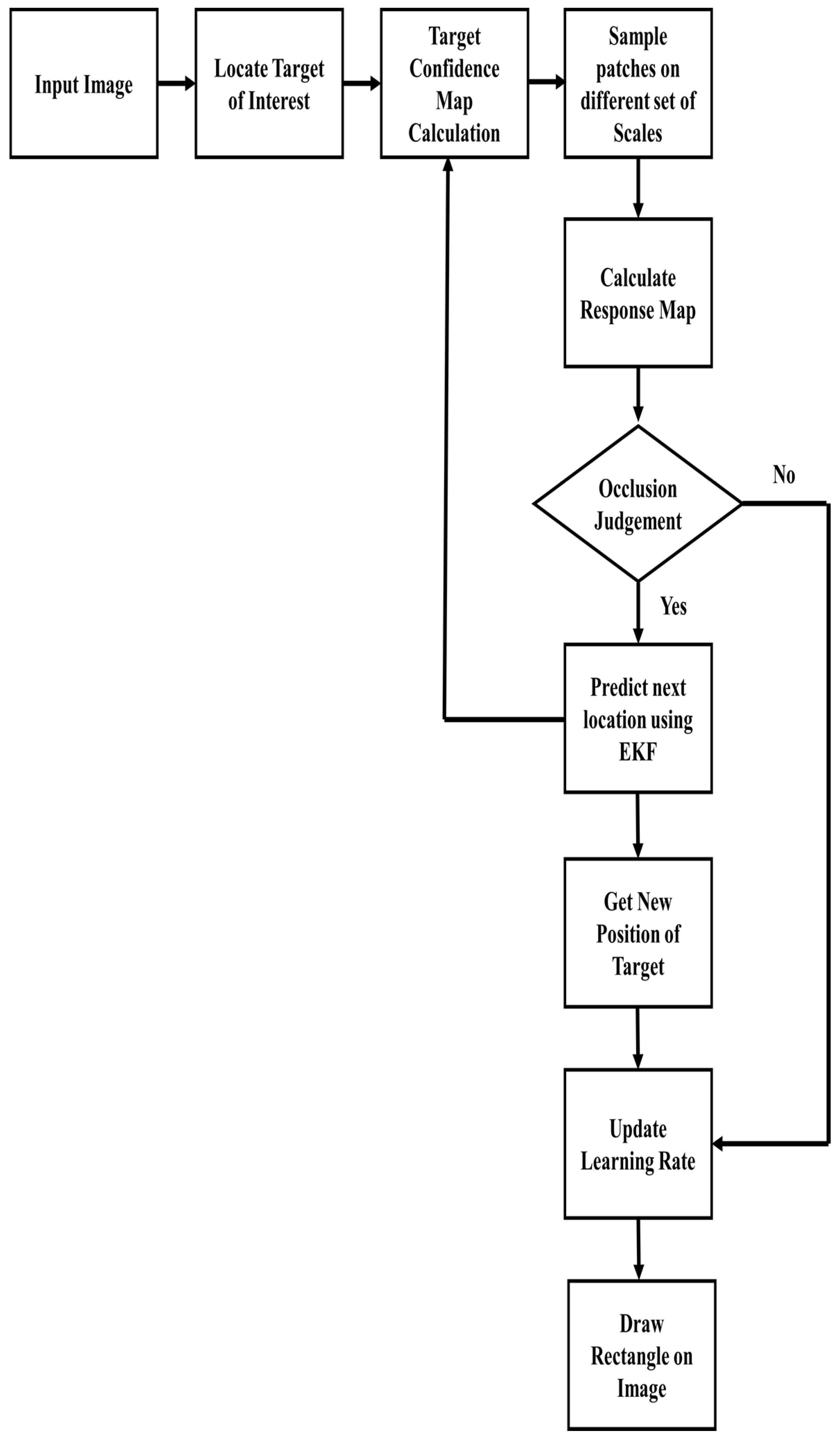 Sensors 21 02841 g002 Sensors 21 02841 g002