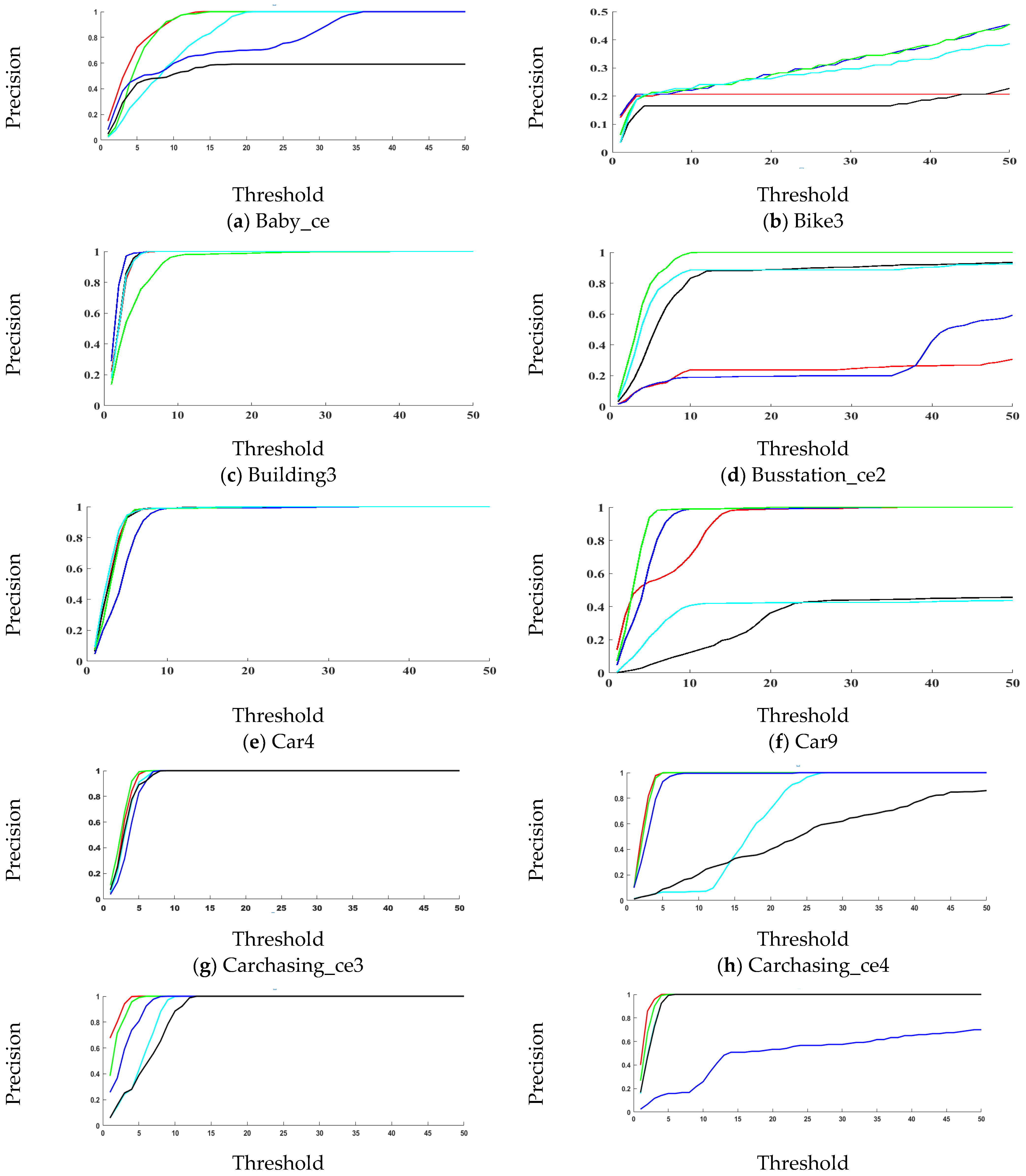 Sensors 21 02841 g003a Sensors 21 02841 g003a