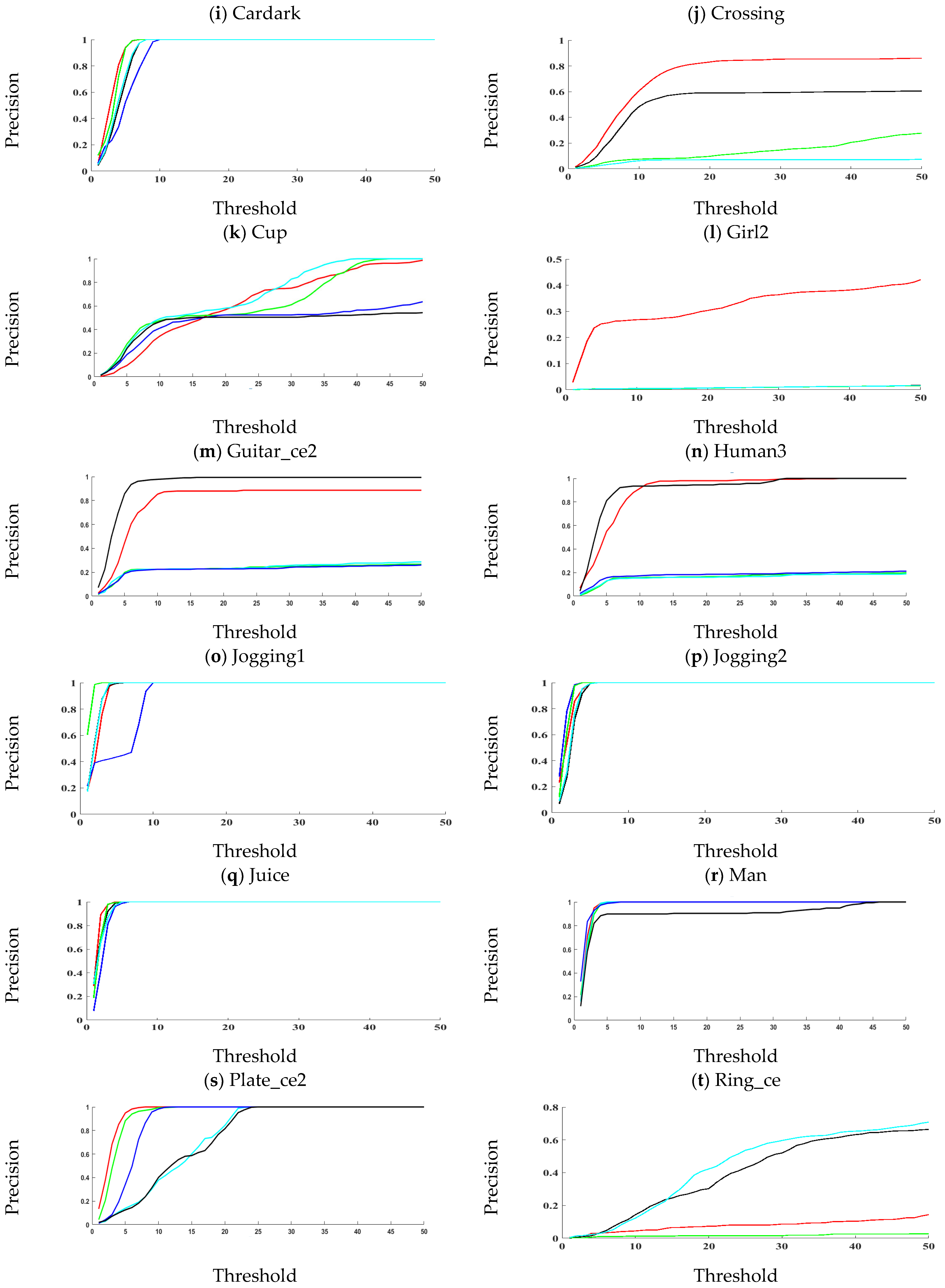 Sensors 21 02841 g003b Sensors 21 02841 g003b