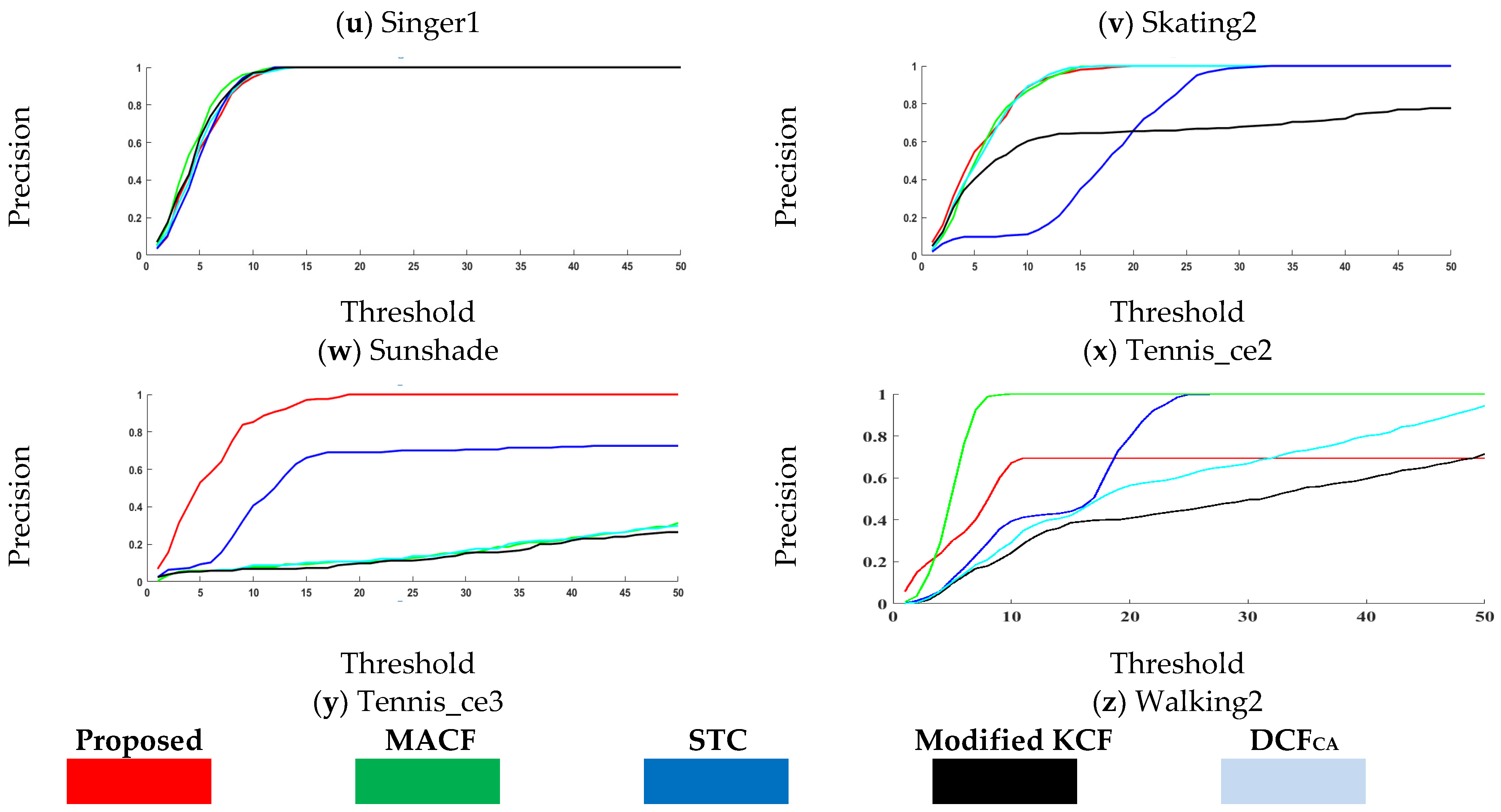 Sensors 21 02841 g003c Sensors 21 02841 g003c