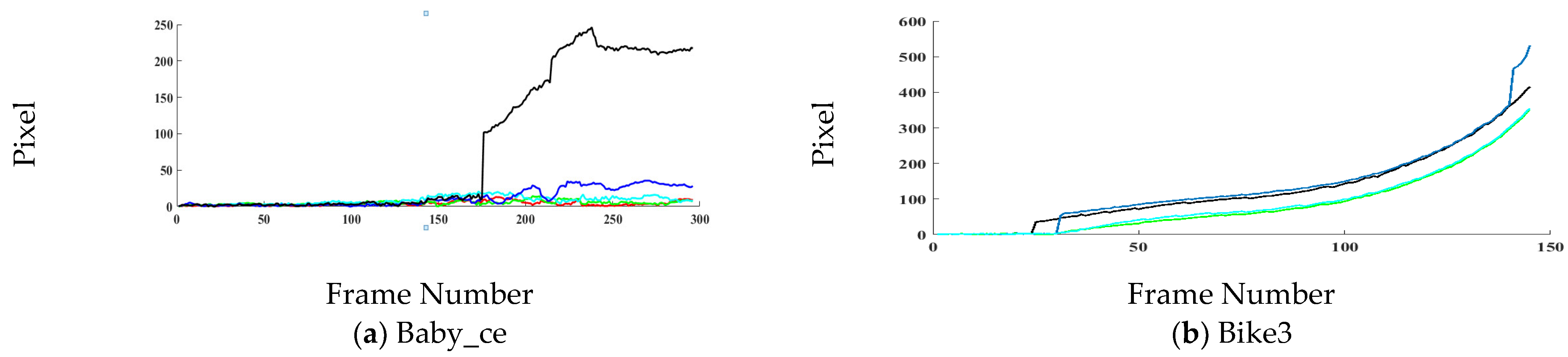 Sensors 21 02841 g004a Sensors 21 02841 g004a