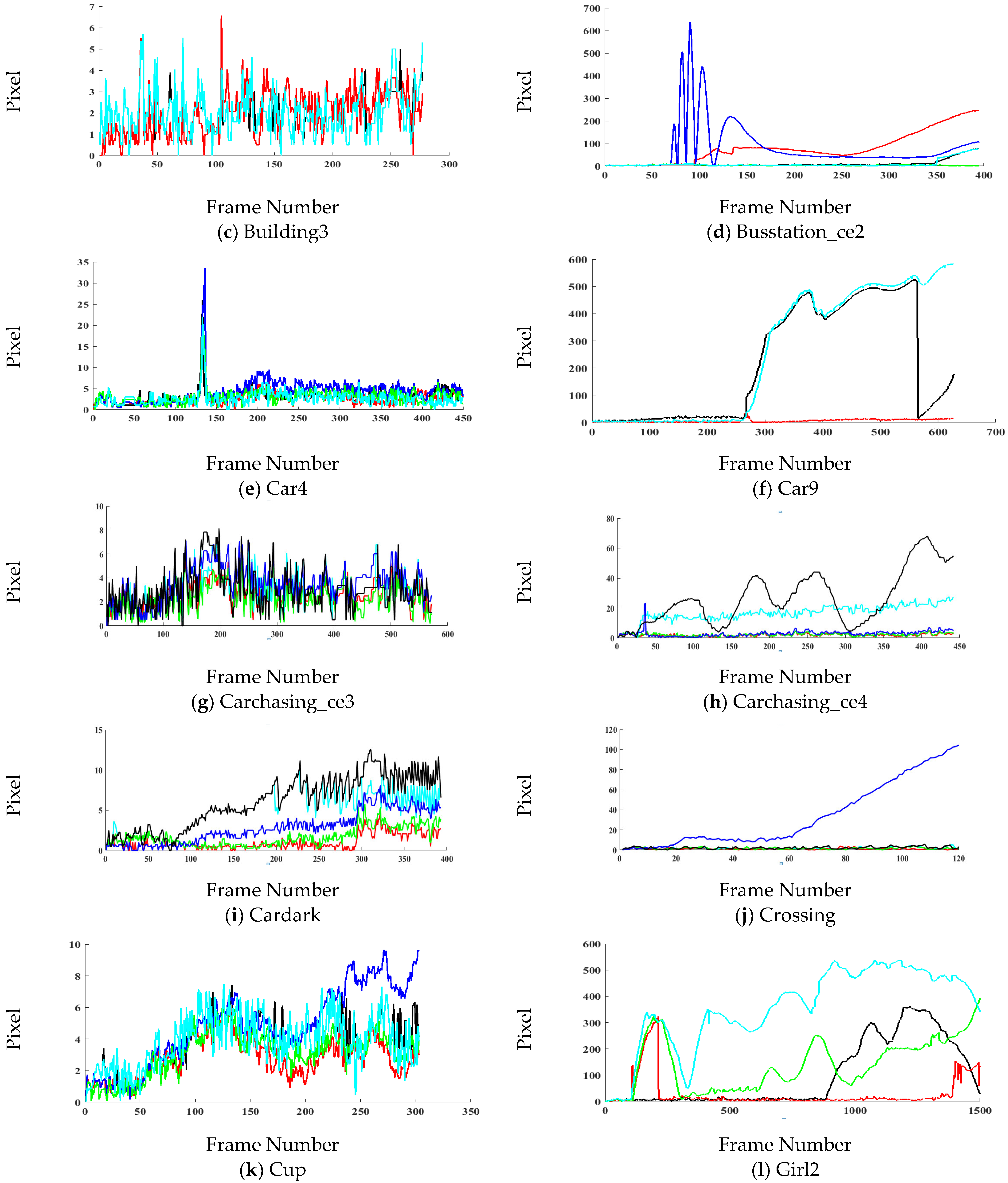 Sensors 21 02841 g004b Sensors 21 02841 g004b