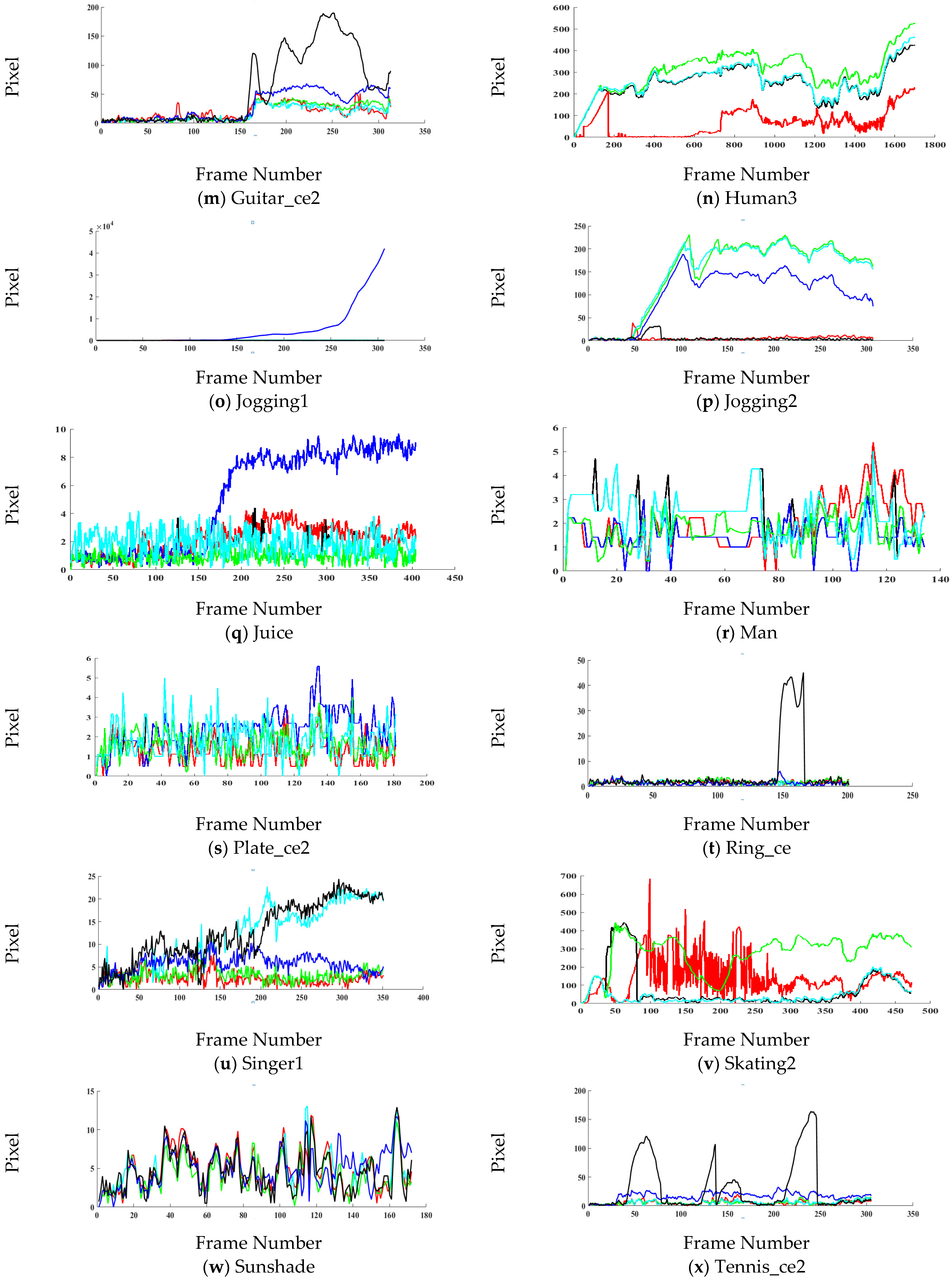 Sensors 21 02841 g004c Sensors 21 02841 g004c