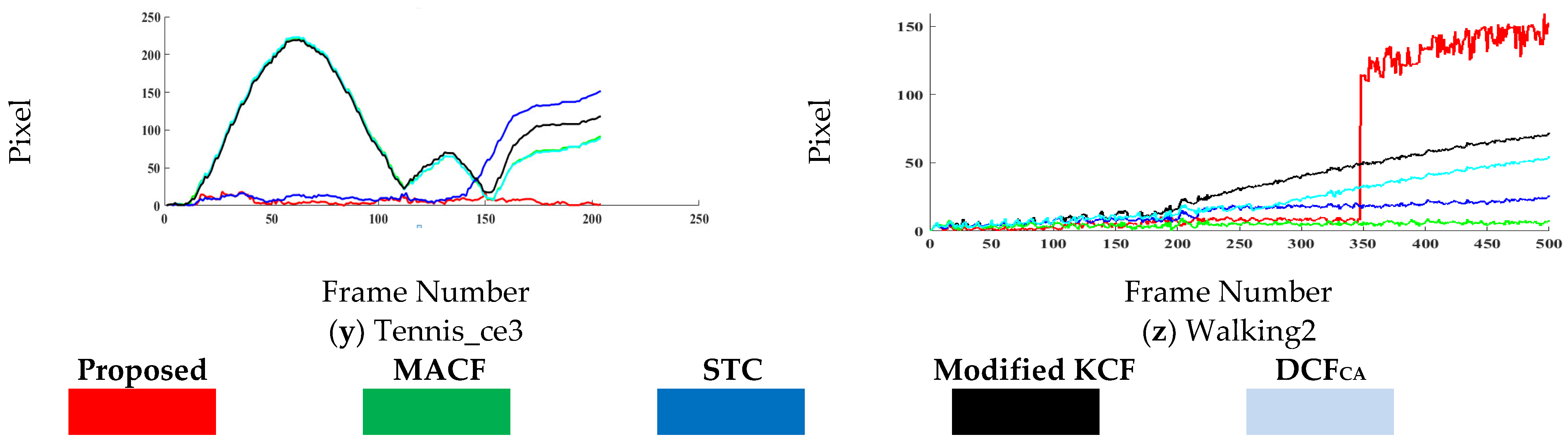 Sensors 21 02841 g004d Sensors 21 02841 g004d