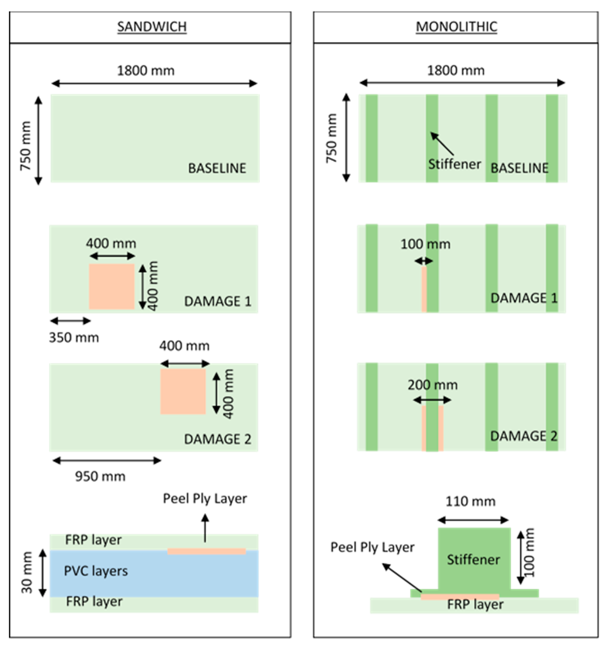 Sensors 21 02843 g001