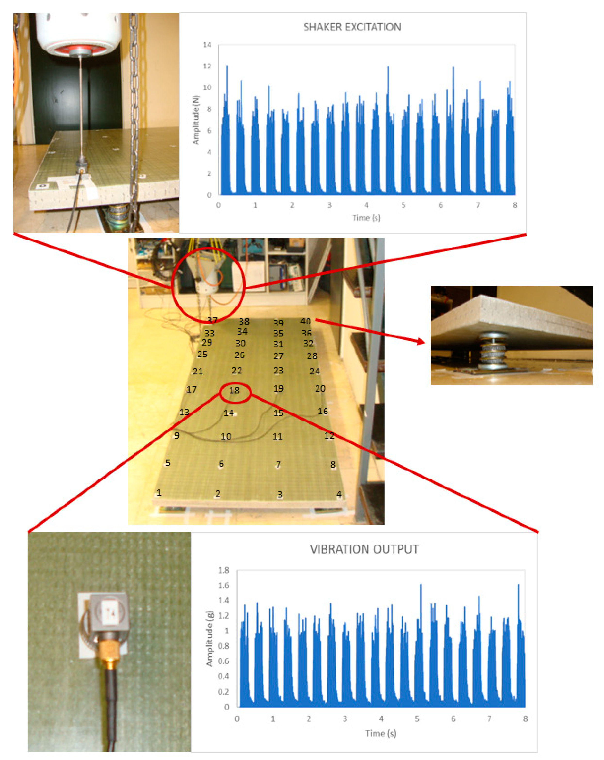 Sensors 21 02843 g002