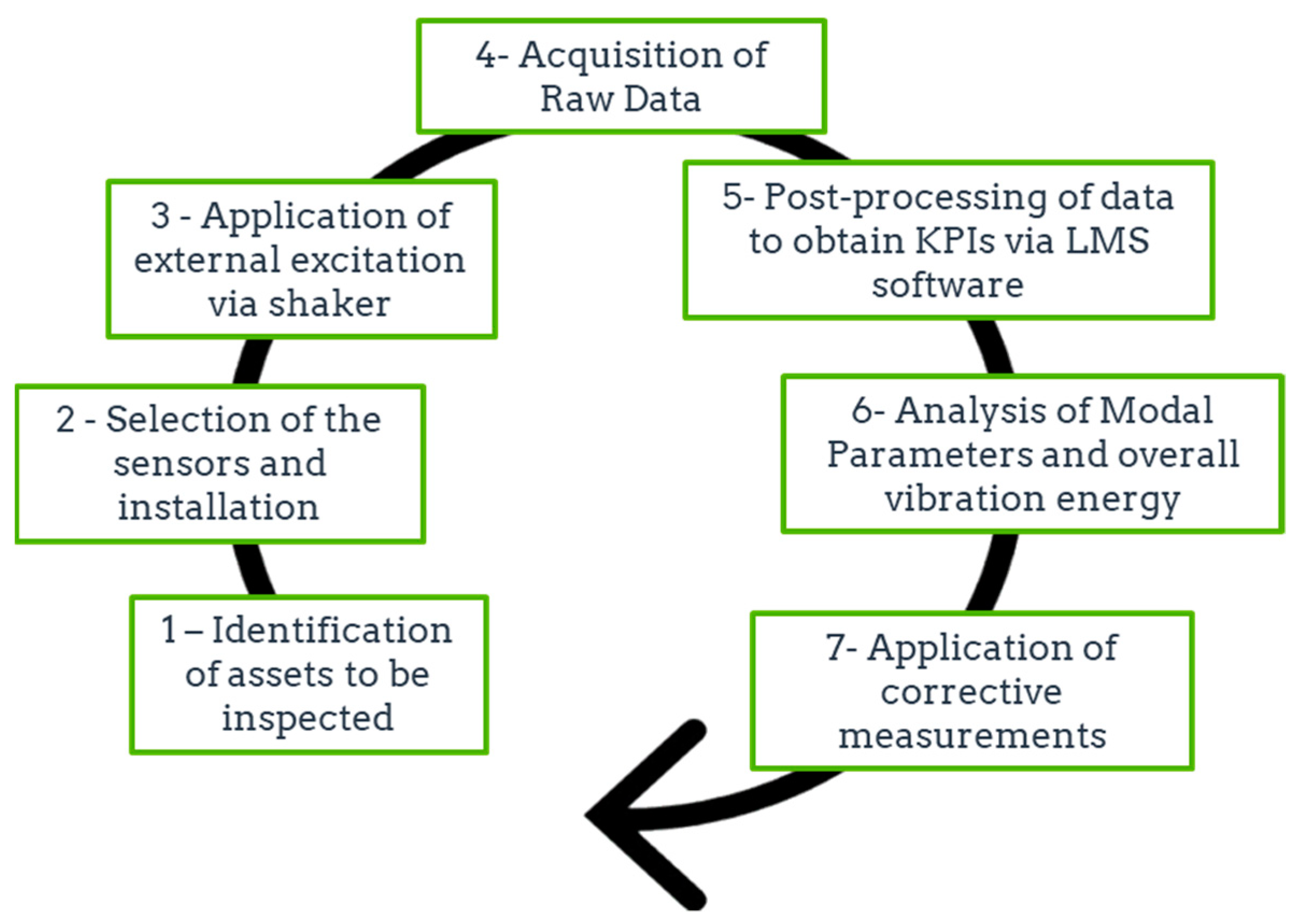 Sensors 21 02843 g004