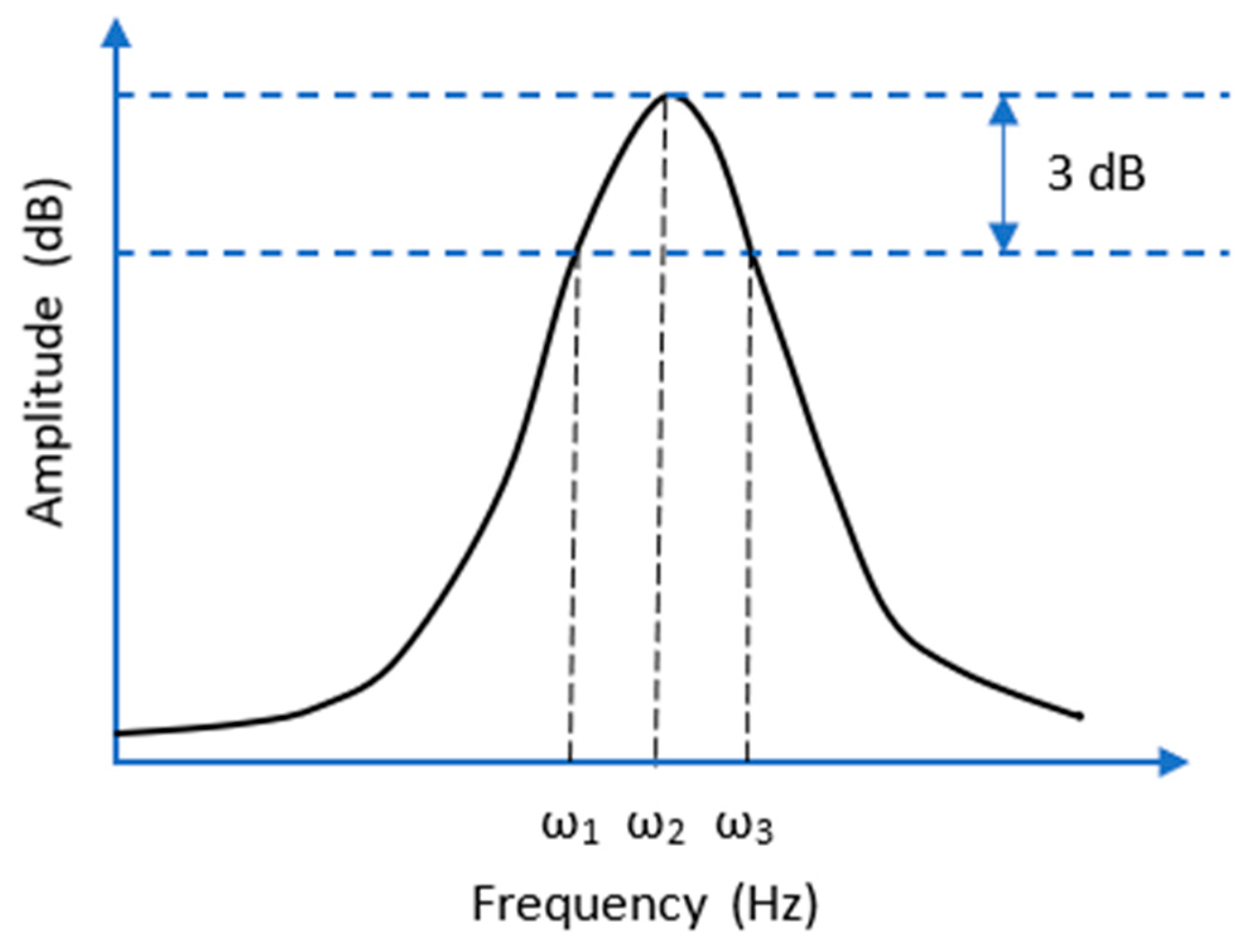 Sensors 21 02843 g005