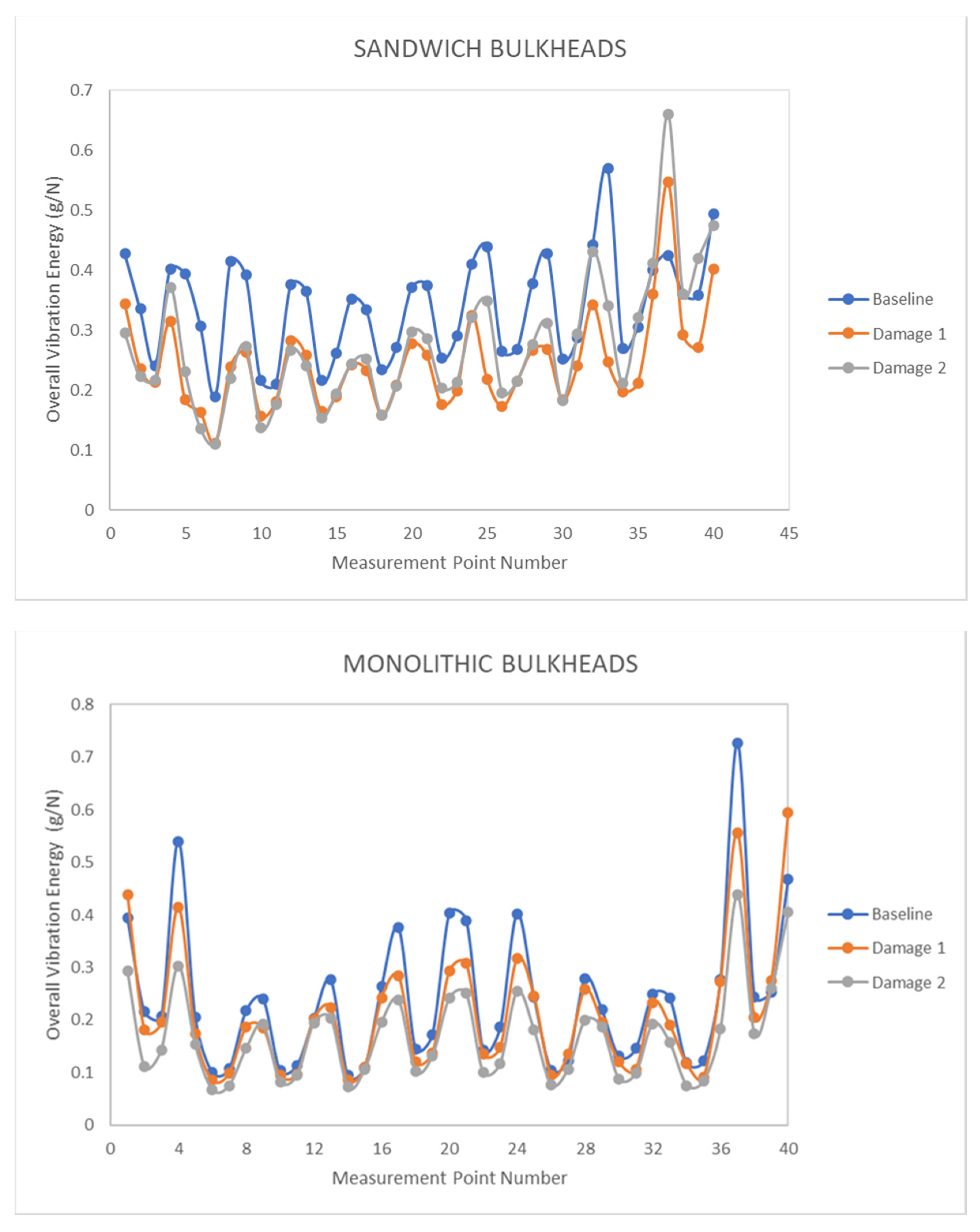 Sensors 21 02843 g006