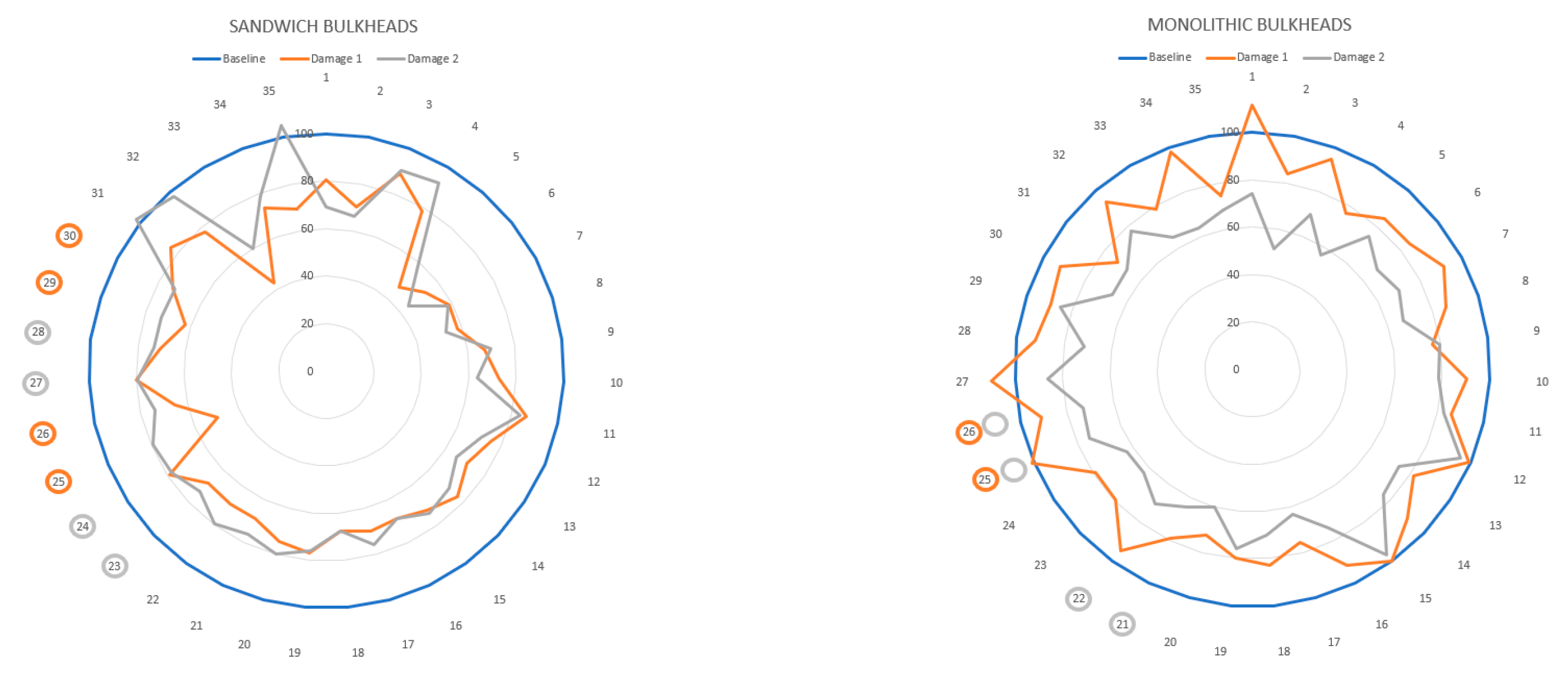 Sensors 21 02843 g008
