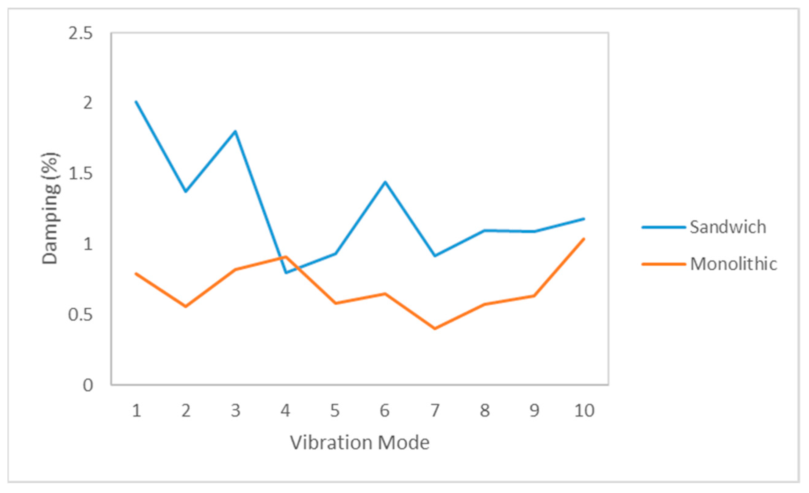 Sensors 21 02843 g009