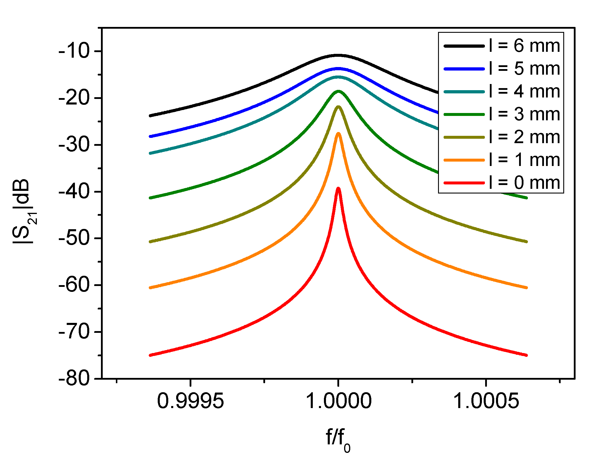 Sensors 21 02844 g002 Sensors 21 02844 g002