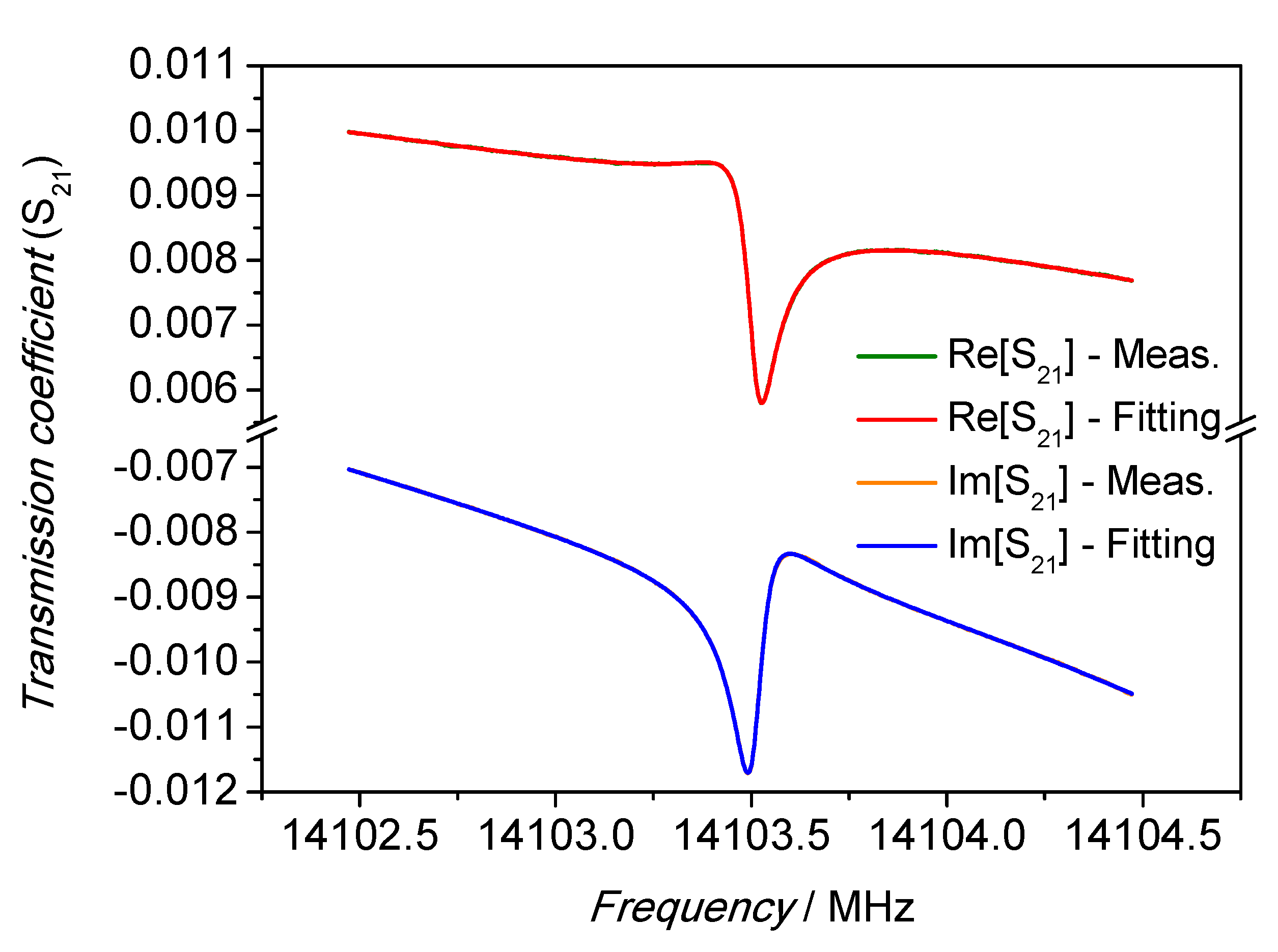 Sensors 21 02844 g006 Sensors 21 02844 g006