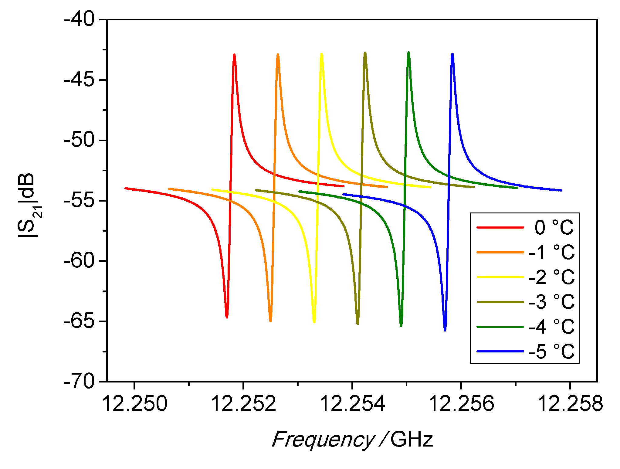 Sensors 21 02844 g008 Sensors 21 02844 g008