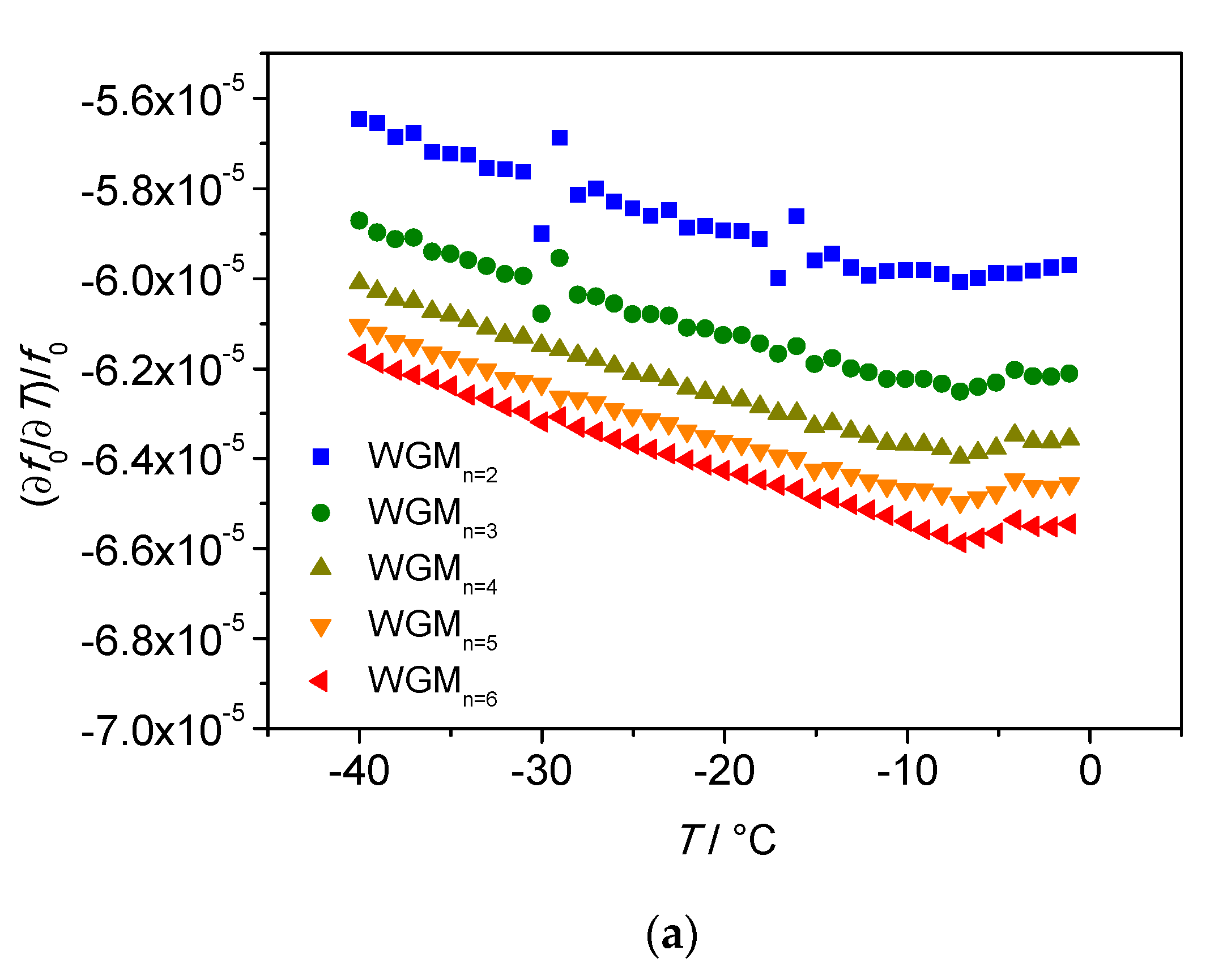 Sensors 21 02844 g009a Sensors 21 02844 g009a