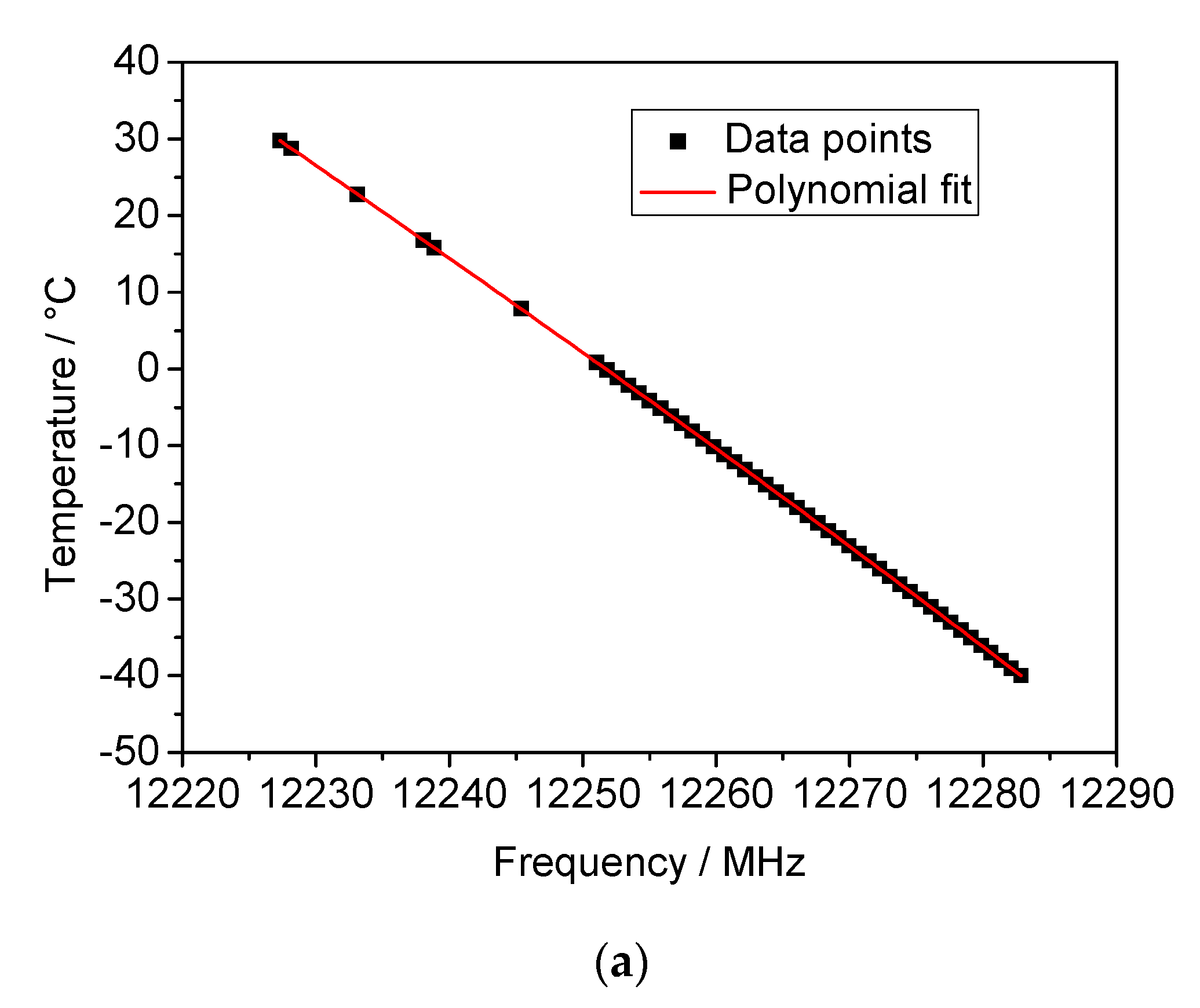 Sensors 21 02844 g010a Sensors 21 02844 g010a