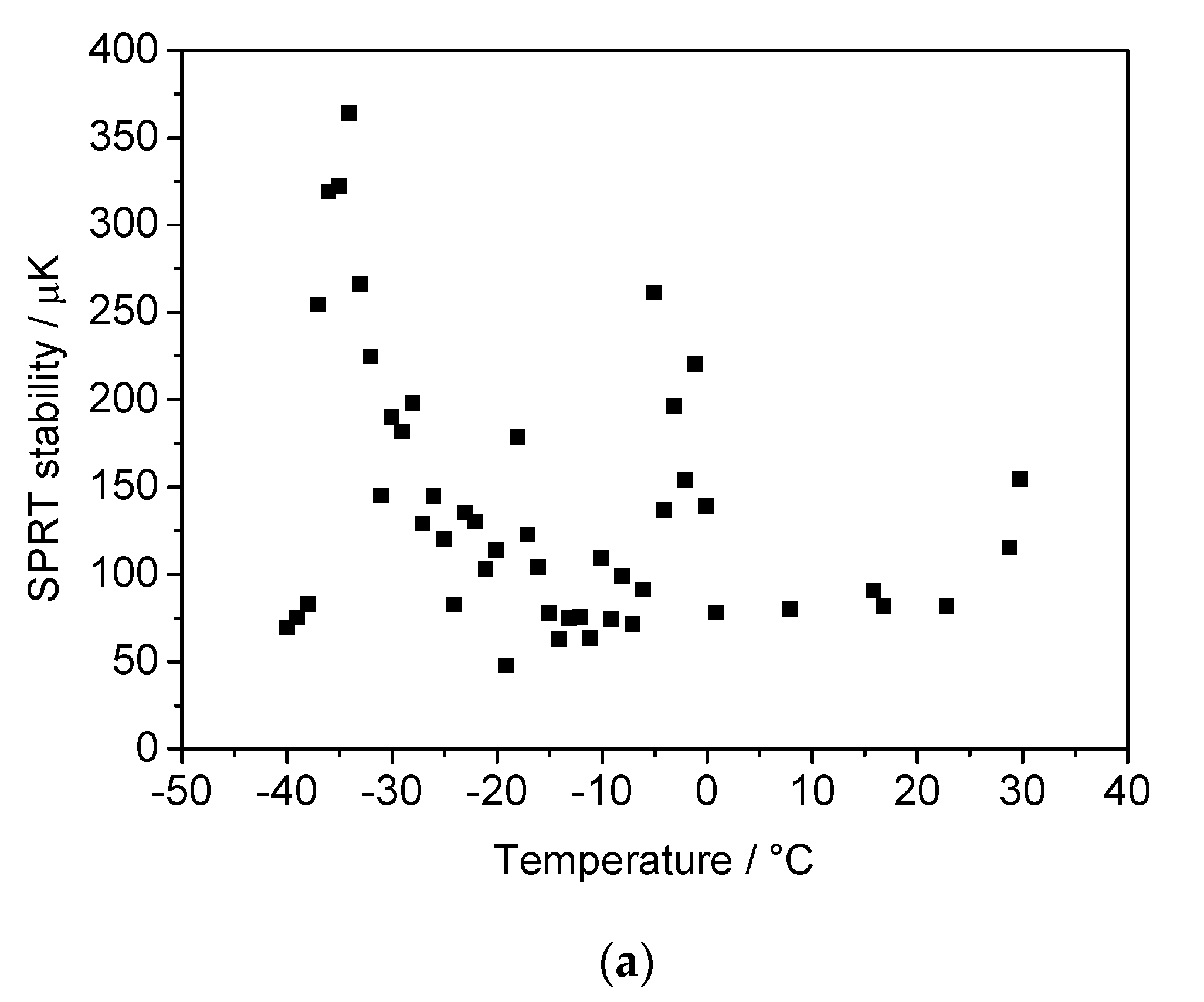 Sensors 21 02844 g011a Sensors 21 02844 g011a