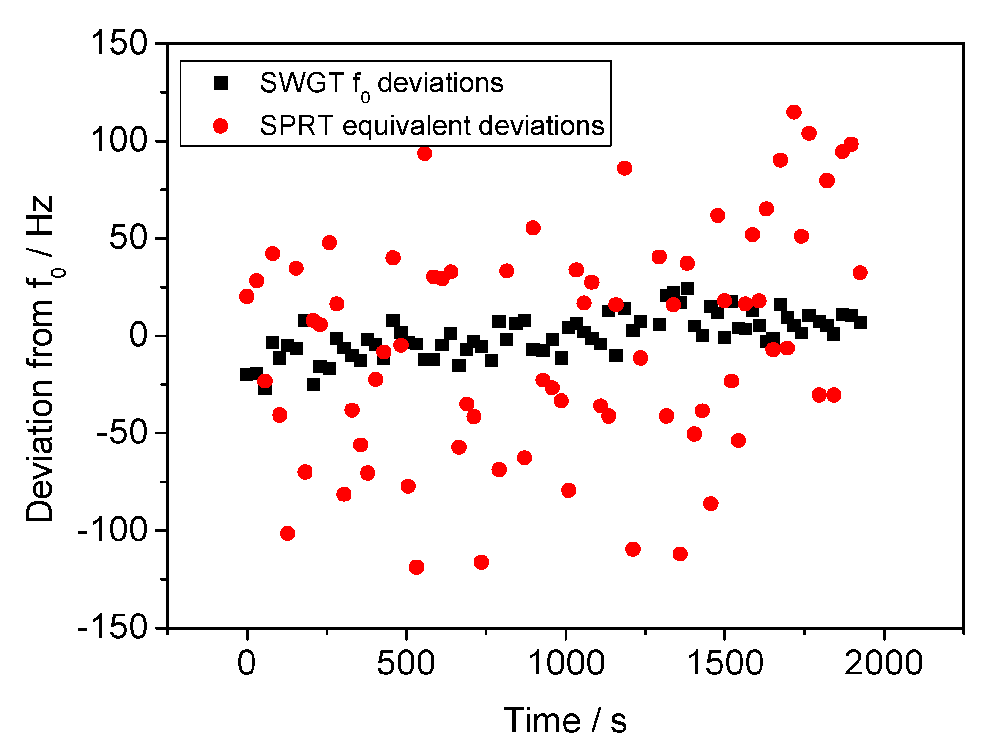 Sensors 21 02844 g014 Sensors 21 02844 g014