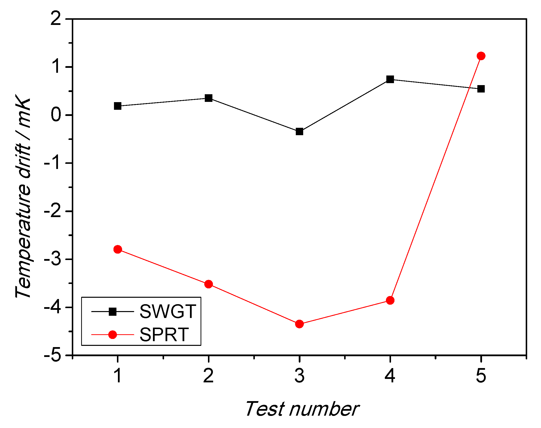 Sensors 21 02844 g015 Sensors 21 02844 g015