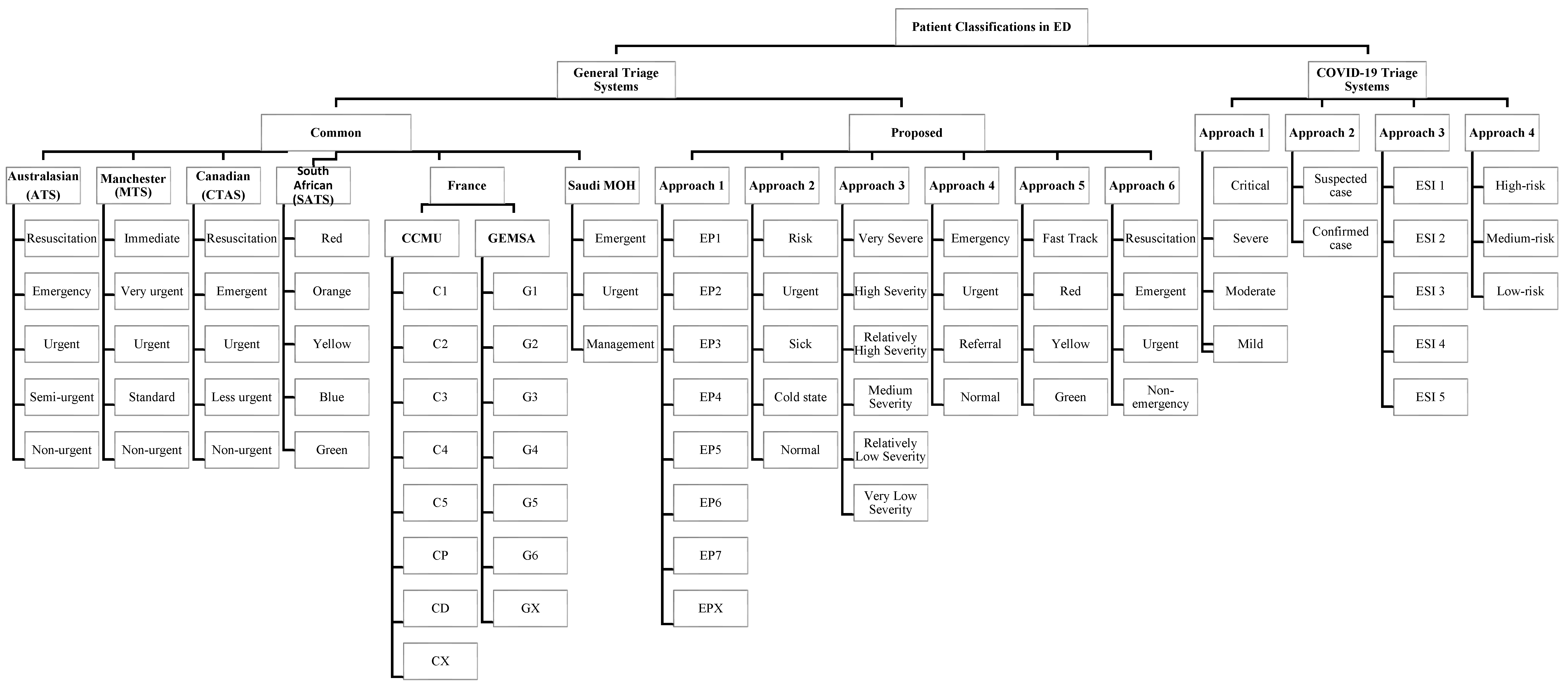 Sensors 21 02845 g001