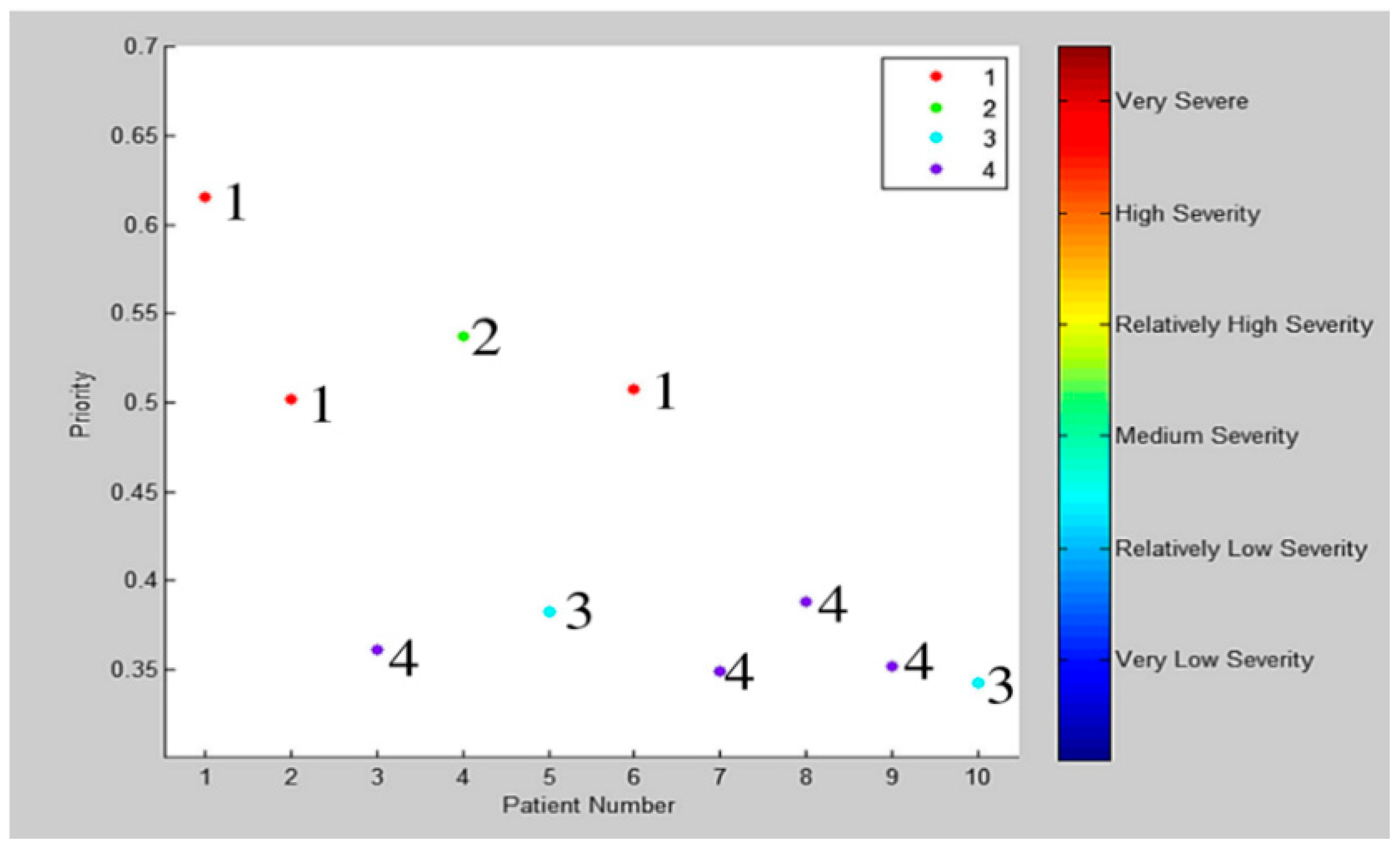 Sensors 21 02845 g003