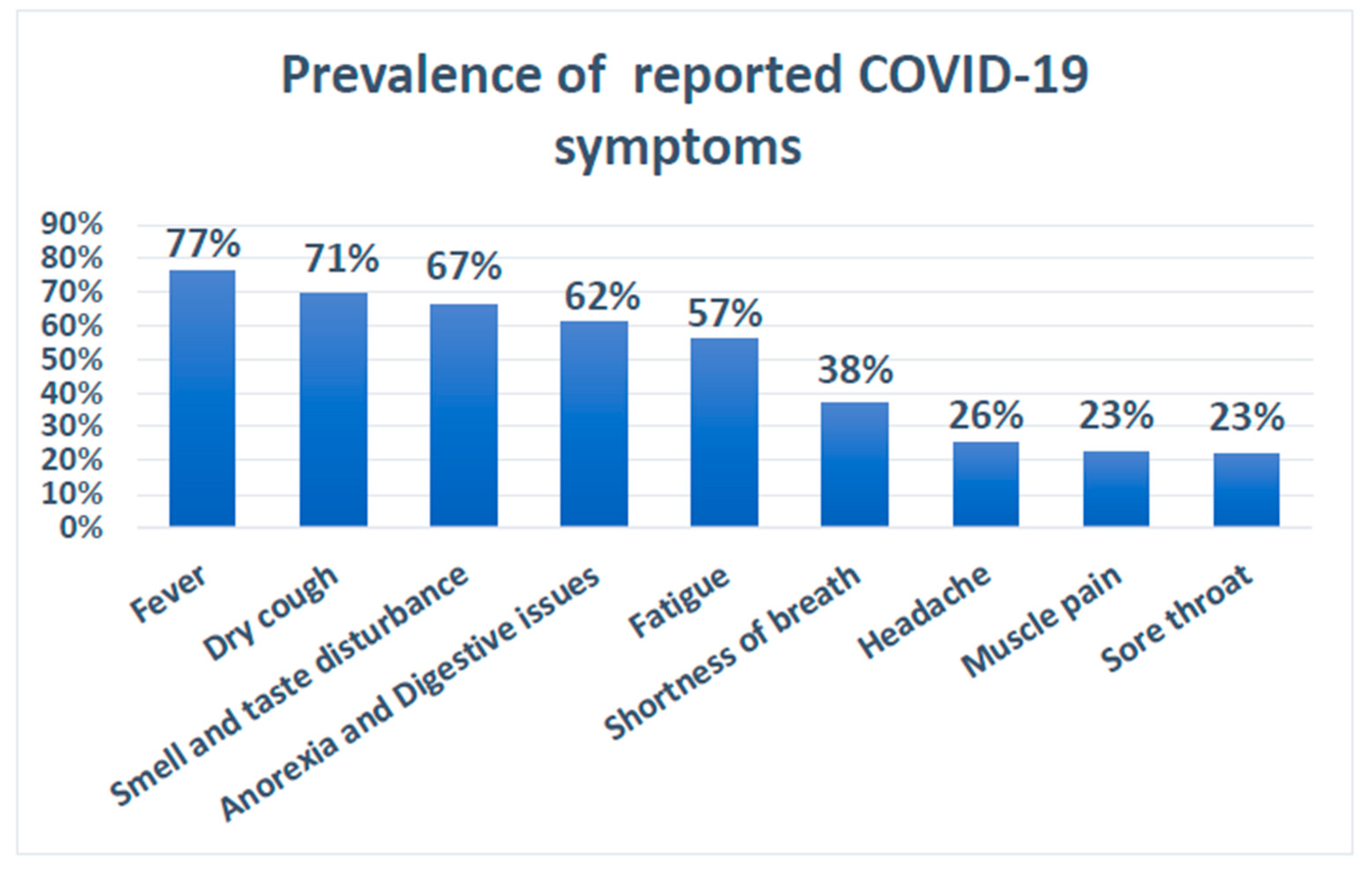 Sensors 21 02845 g011