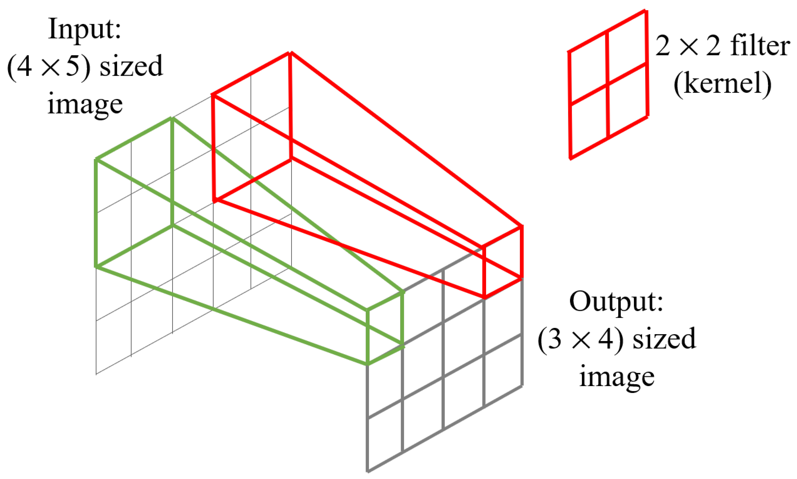 Sensors 21 02846 g002