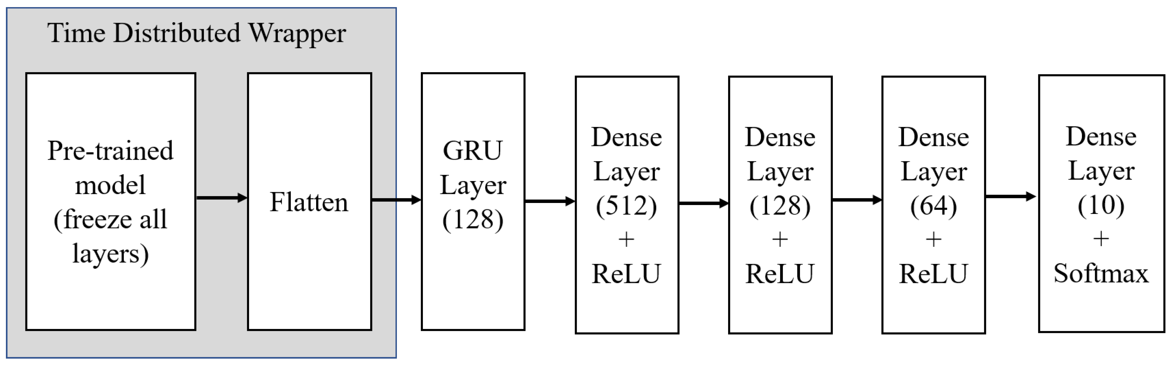 Sensors 21 02846 g005