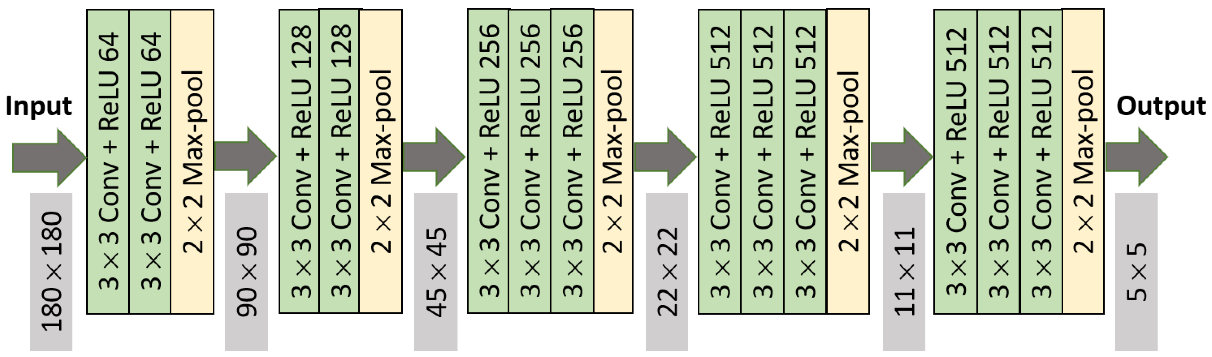Sensors 21 02846 g007