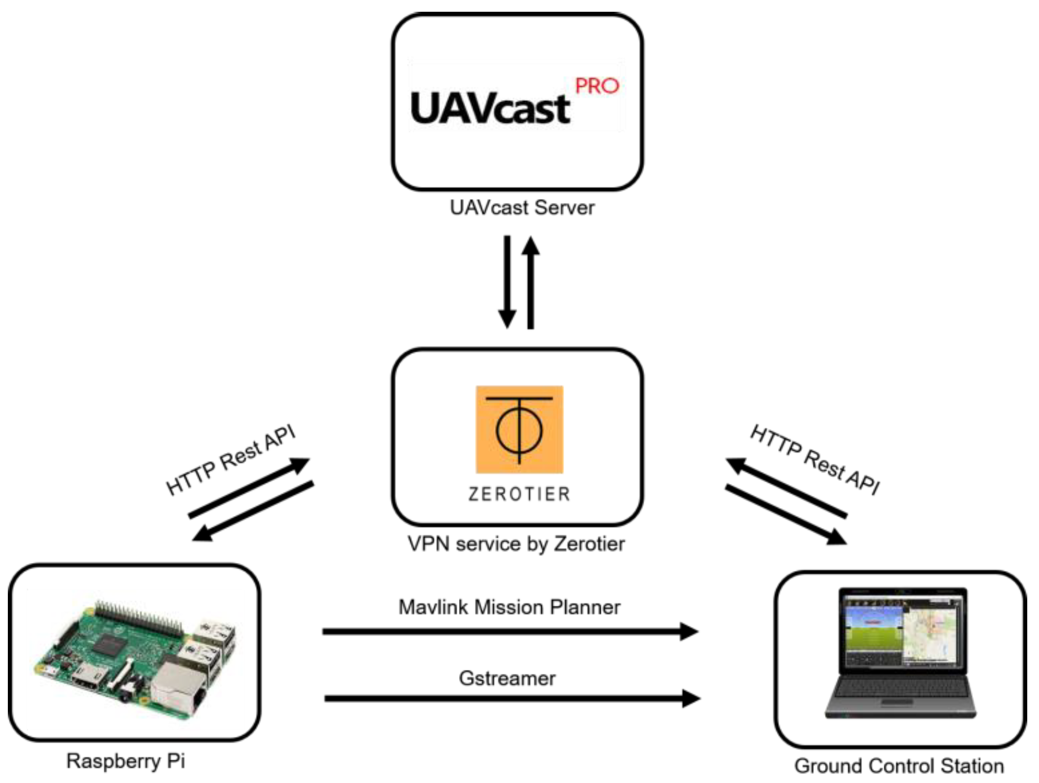 Sensors 21 02848 g003 Sensors 21 02848 g003