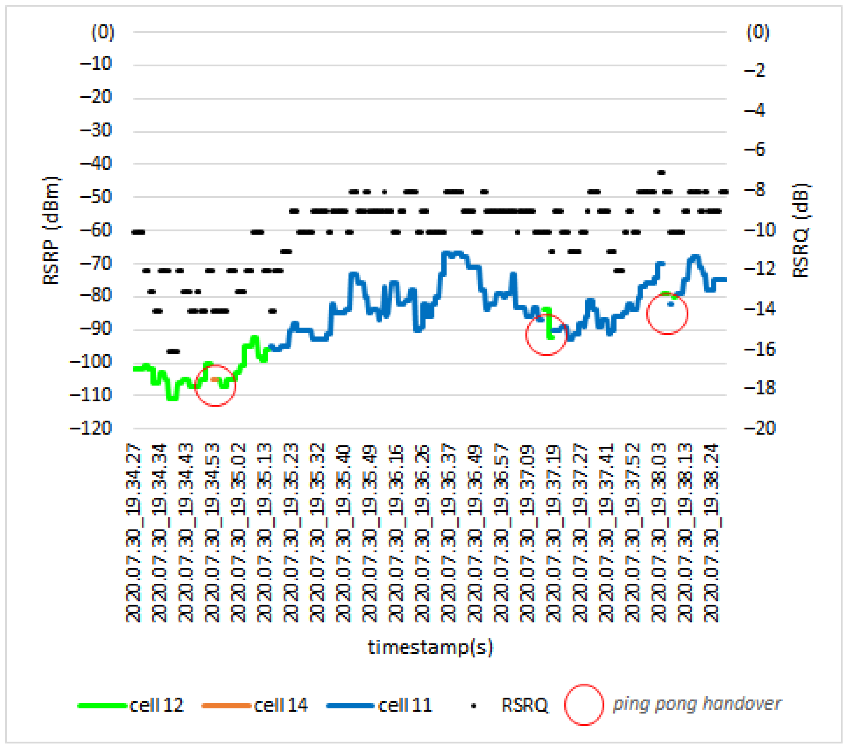 Sensors 21 02848 g016 Sensors 21 02848 g016