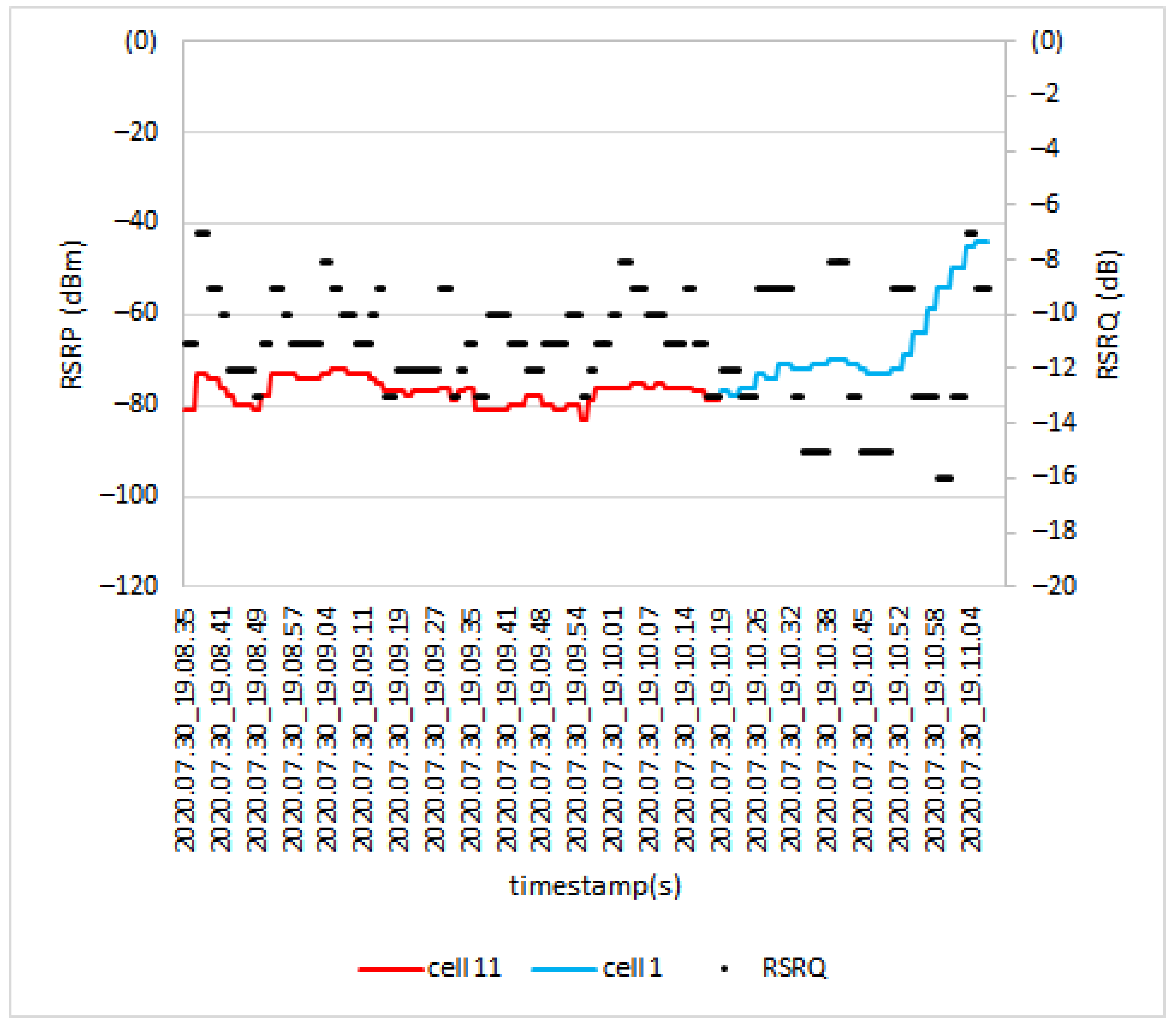Sensors 21 02848 g018 Sensors 21 02848 g018