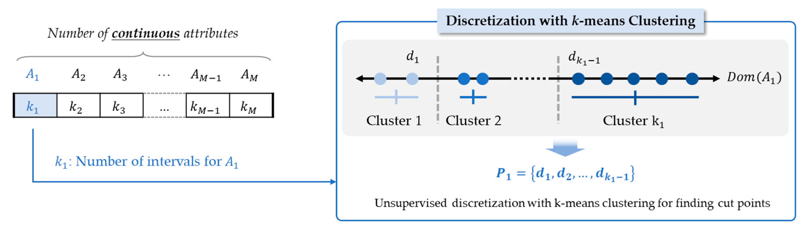 Sensors 21 02849 g003