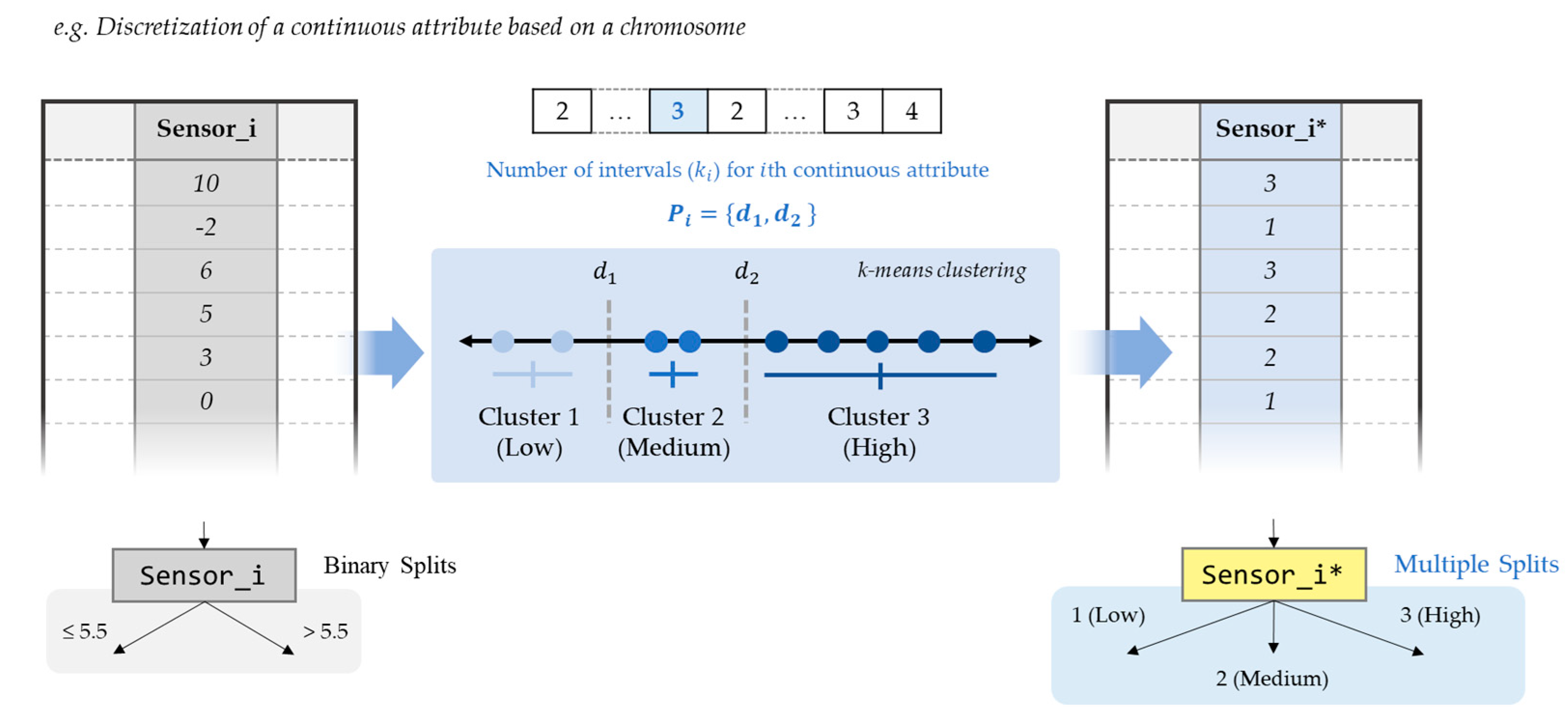 Sensors 21 02849 g005