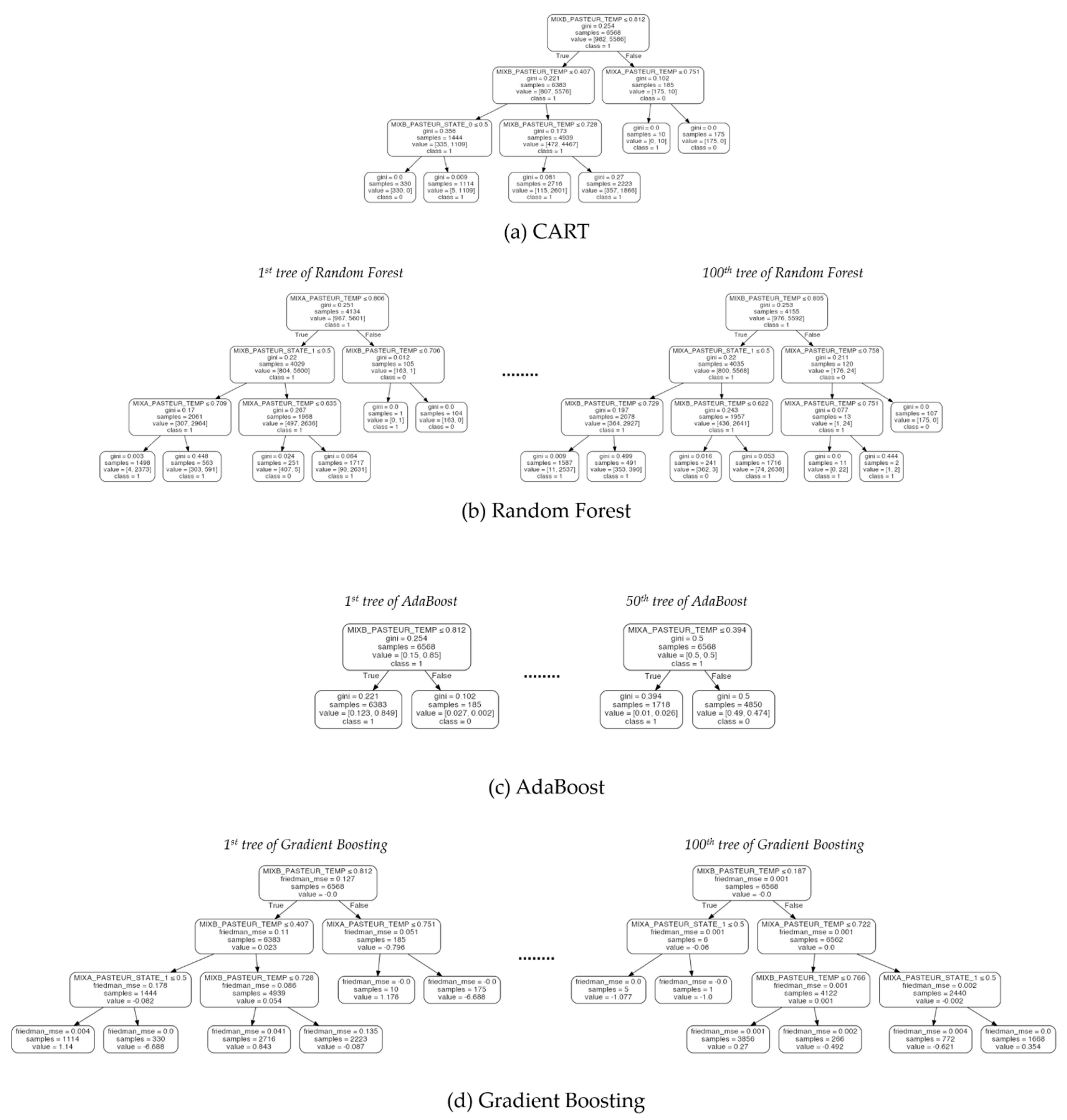 Sensors 21 02849 g008