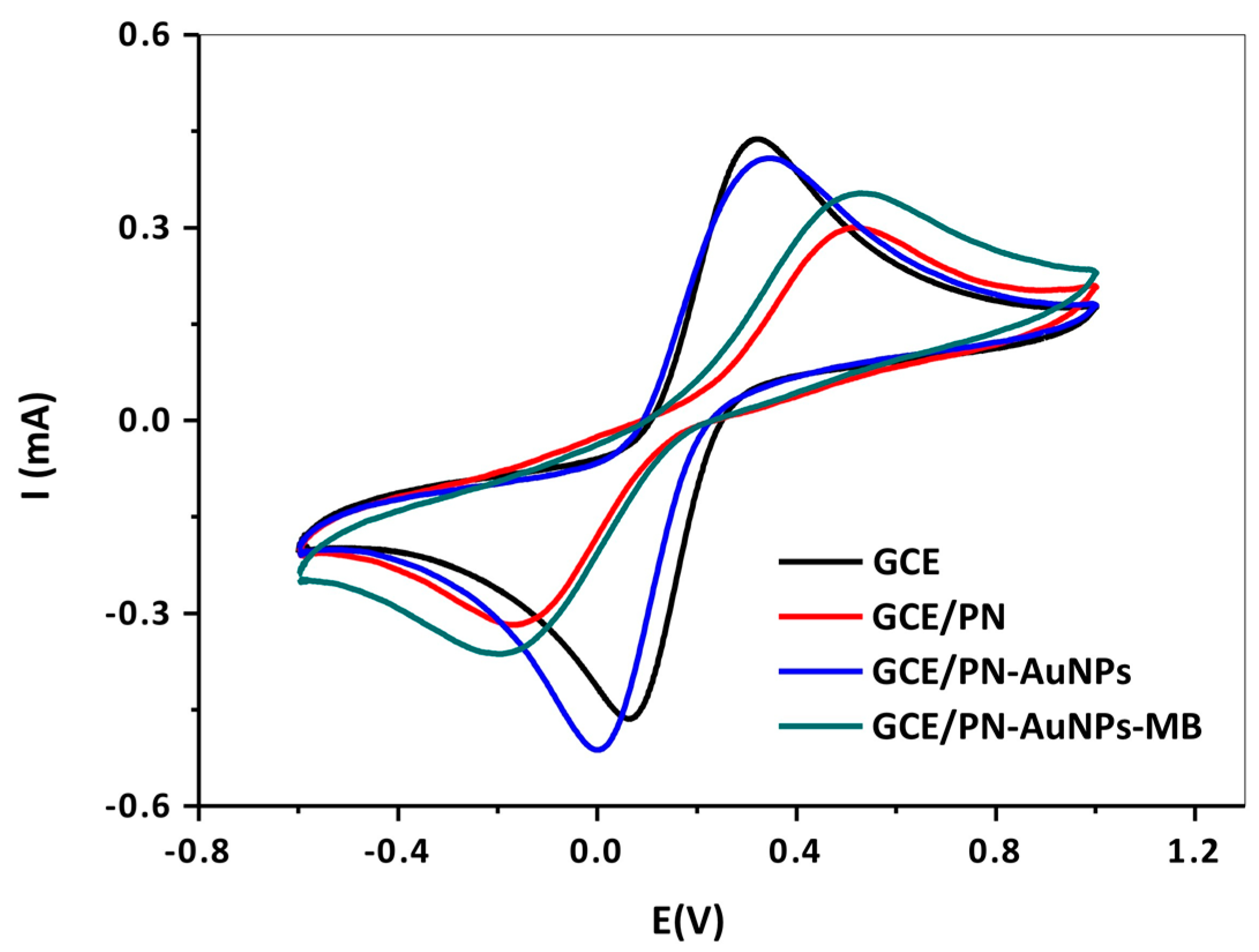 Sensors 21 02850 g003 Sensors 21 02850 g003