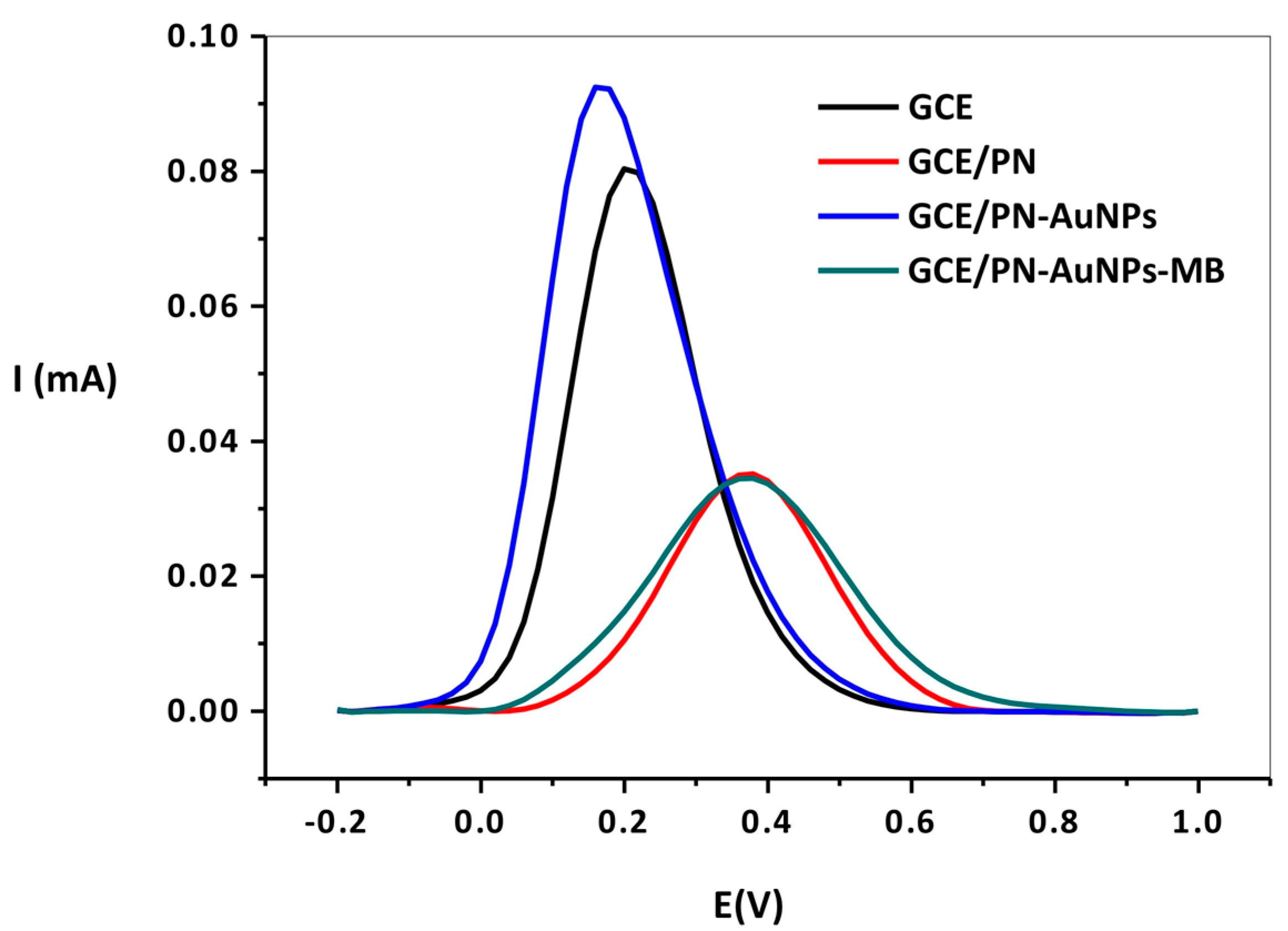 Sensors 21 02850 g004 Sensors 21 02850 g004